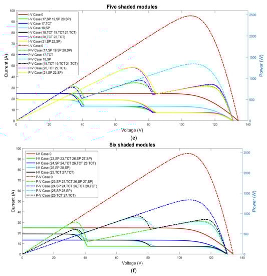 Sustainability 14 03681 g0a2c Sustainability 14 03681 g0a2c