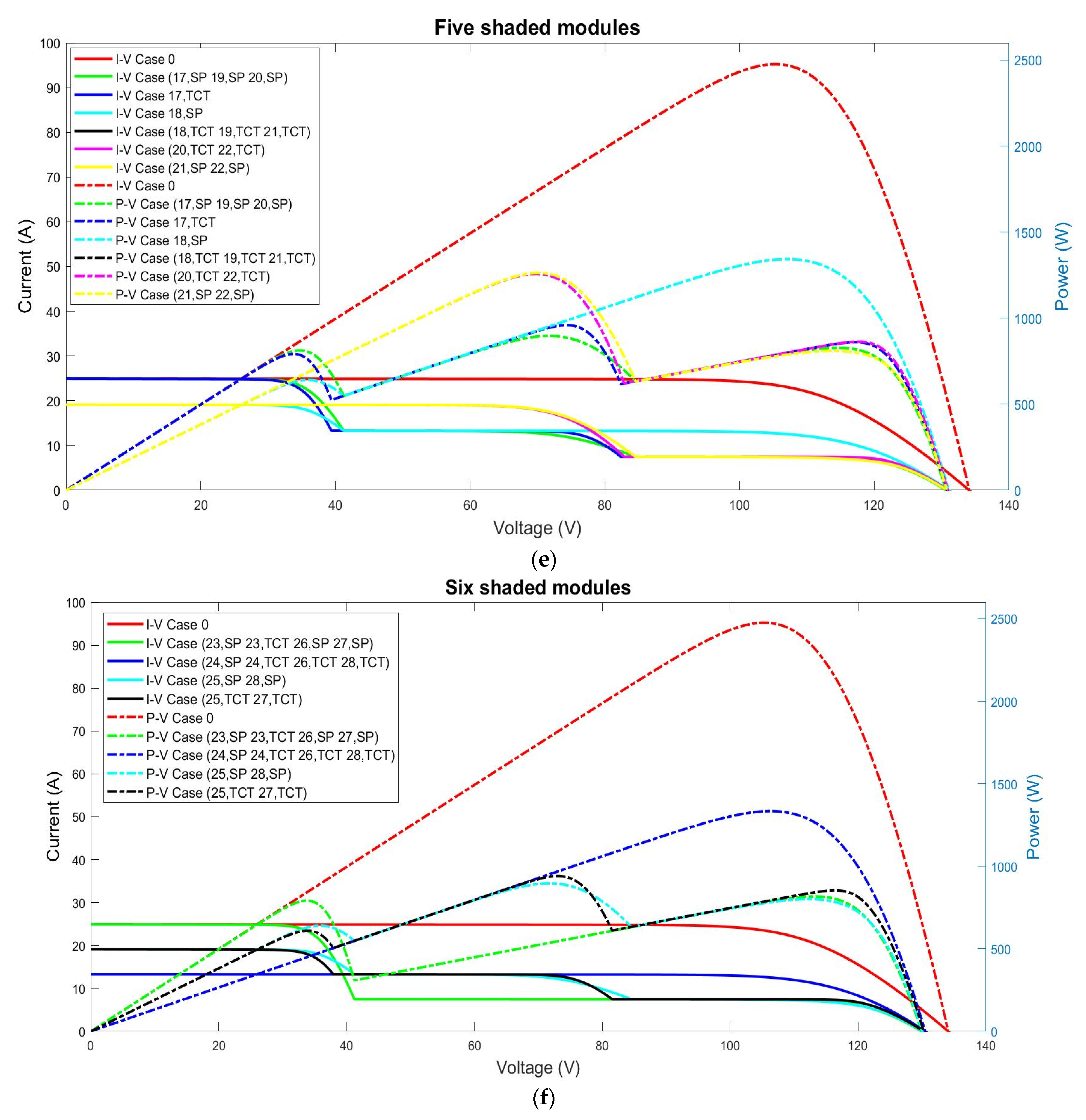 Sustainability 14 03681 g0a2c