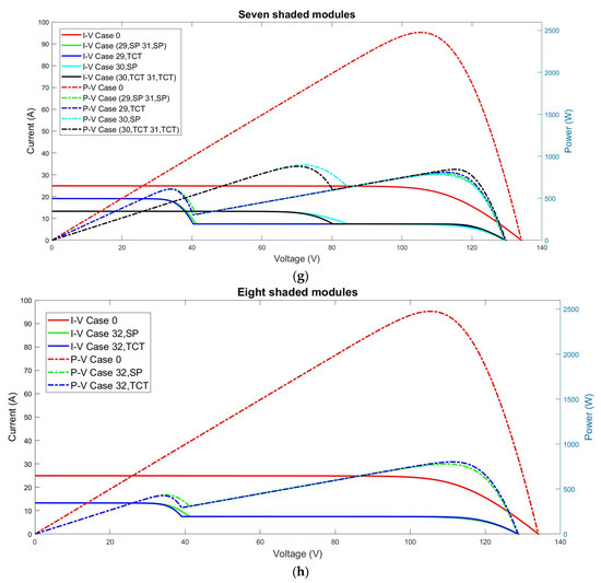 Sustainability 14 03681 g0a2d