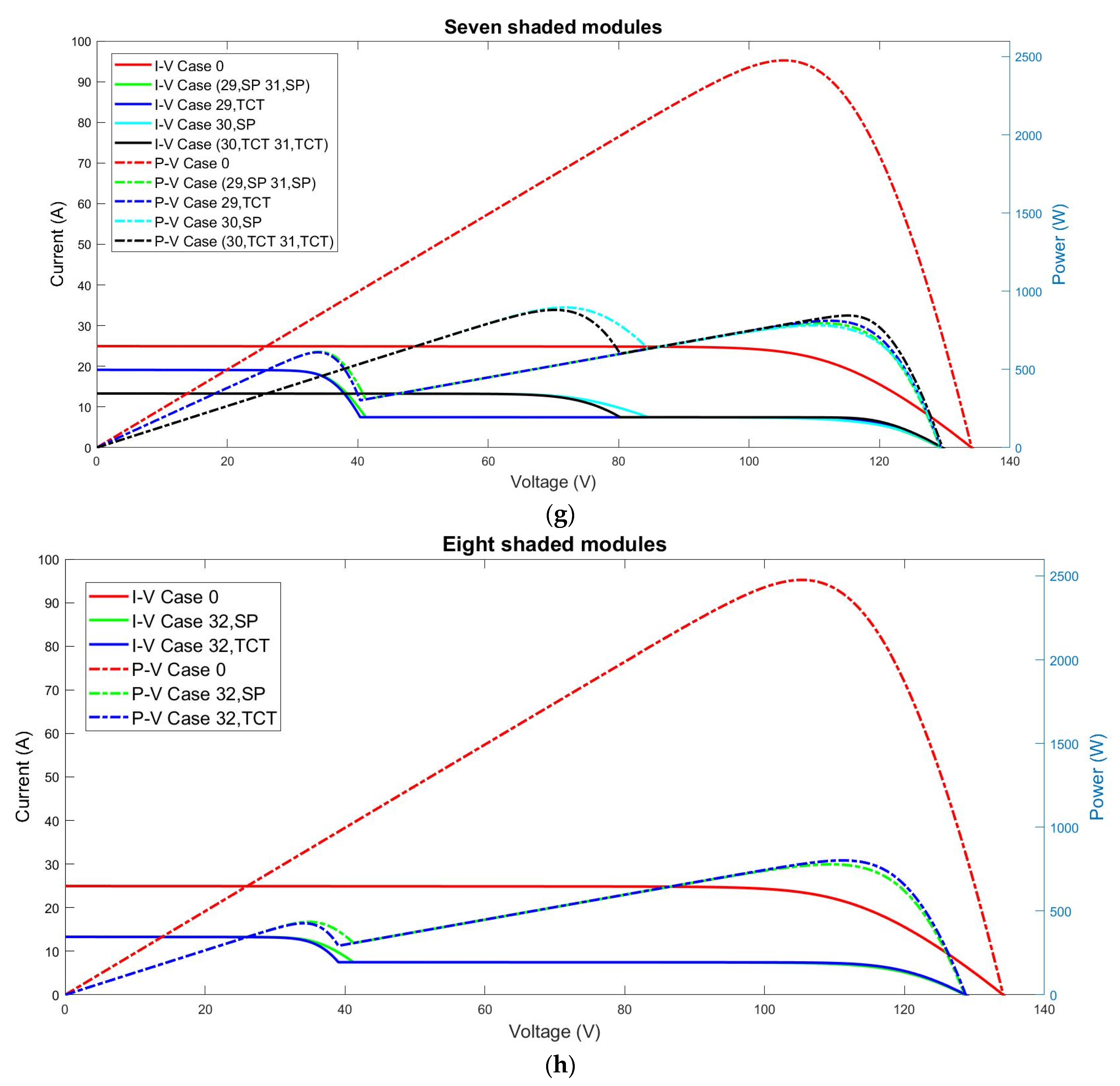 Sustainability 14 03681 g0a2d