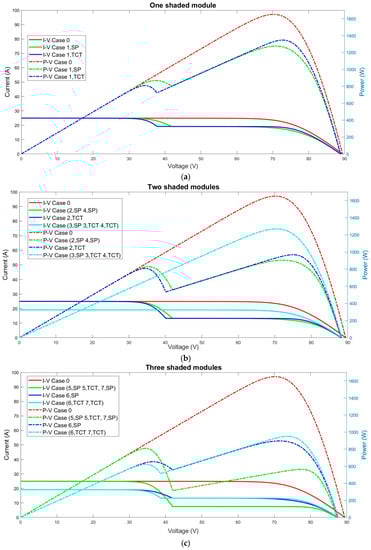 Sustainability 14 03681 g0a3a Sustainability 14 03681 g0a3a