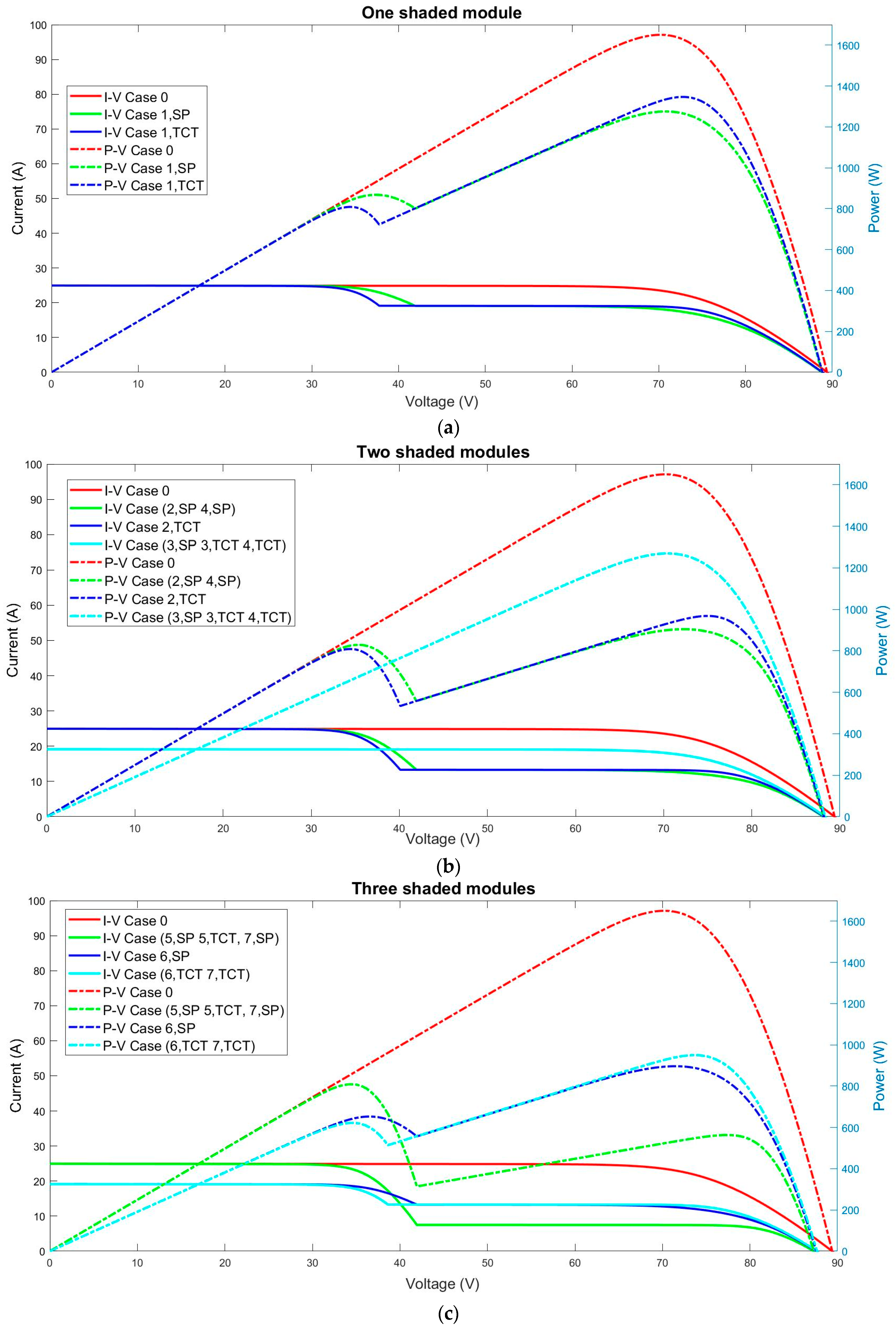 Sustainability 14 03681 g0a3a