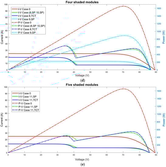 Sustainability 14 03681 g0a3b