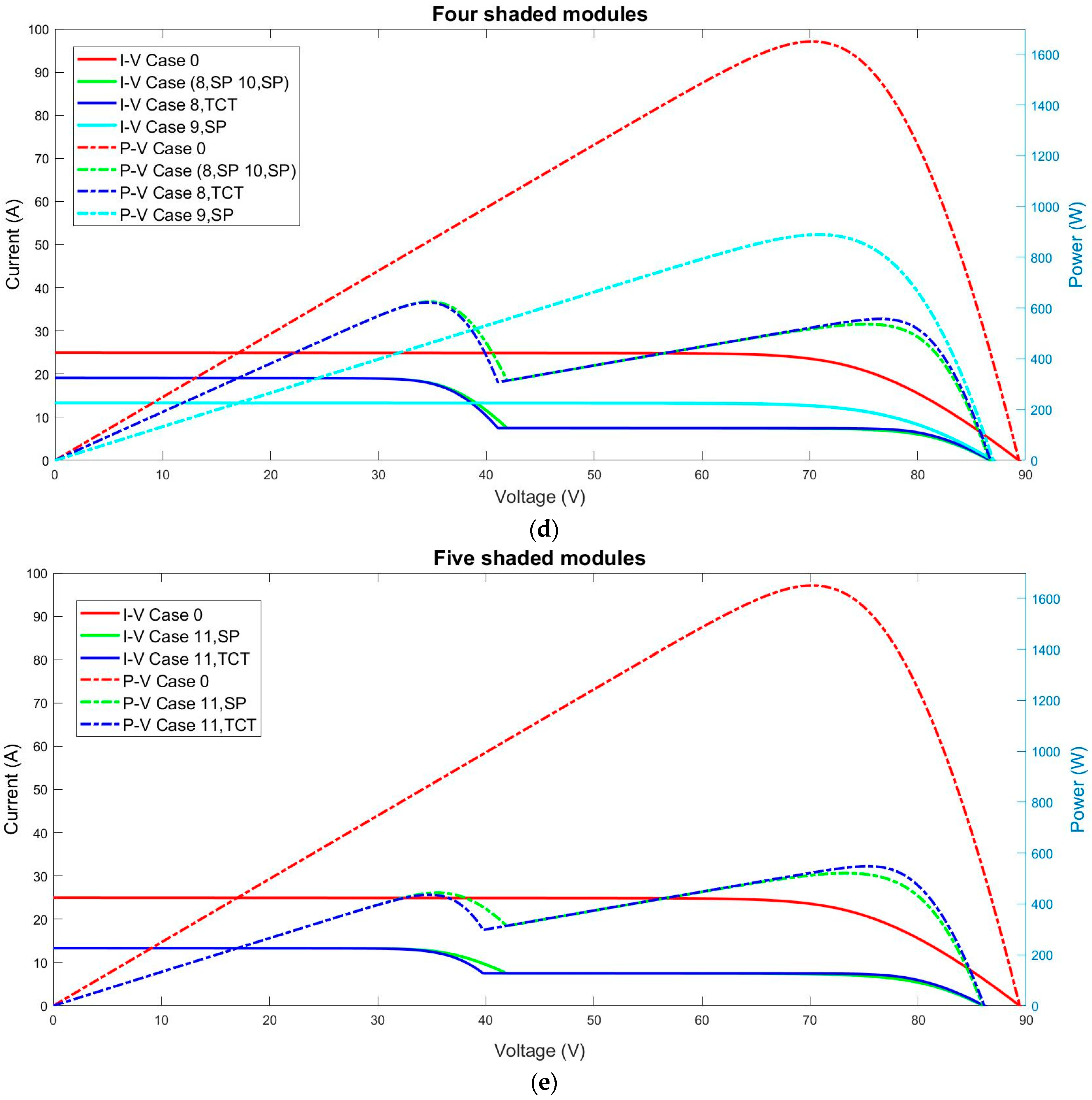 Sustainability 14 03681 g0a3b