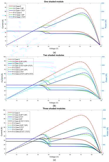 Sustainability 14 03681 g0a4a Sustainability 14 03681 g0a4a