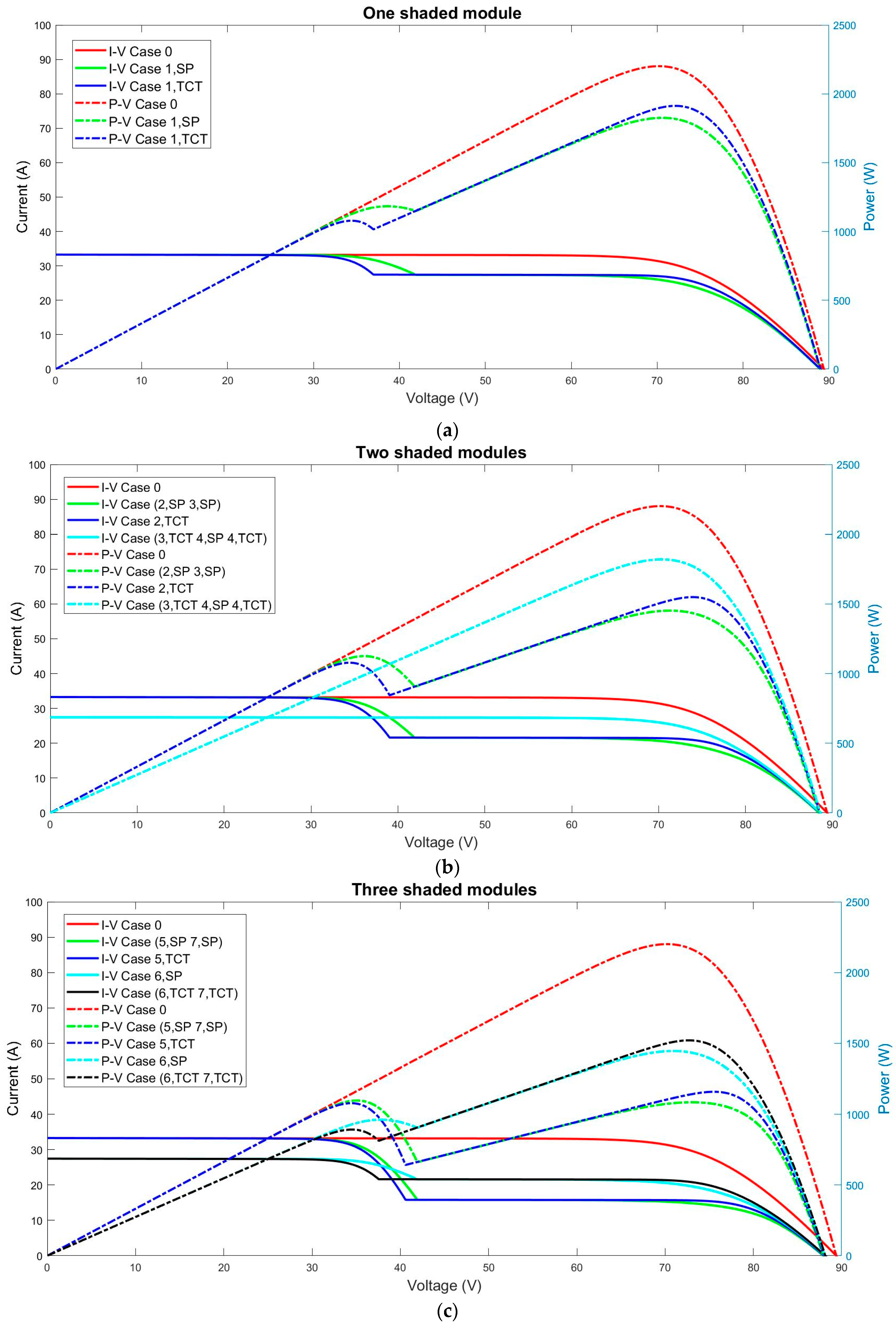 Sustainability 14 03681 g0a4a