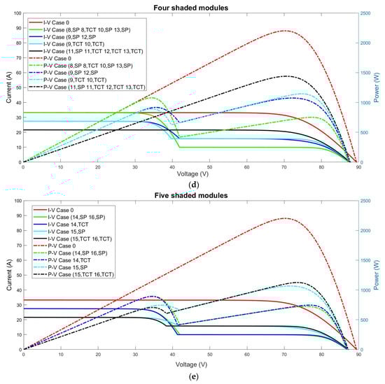 Sustainability 14 03681 g0a4b Sustainability 14 03681 g0a4b