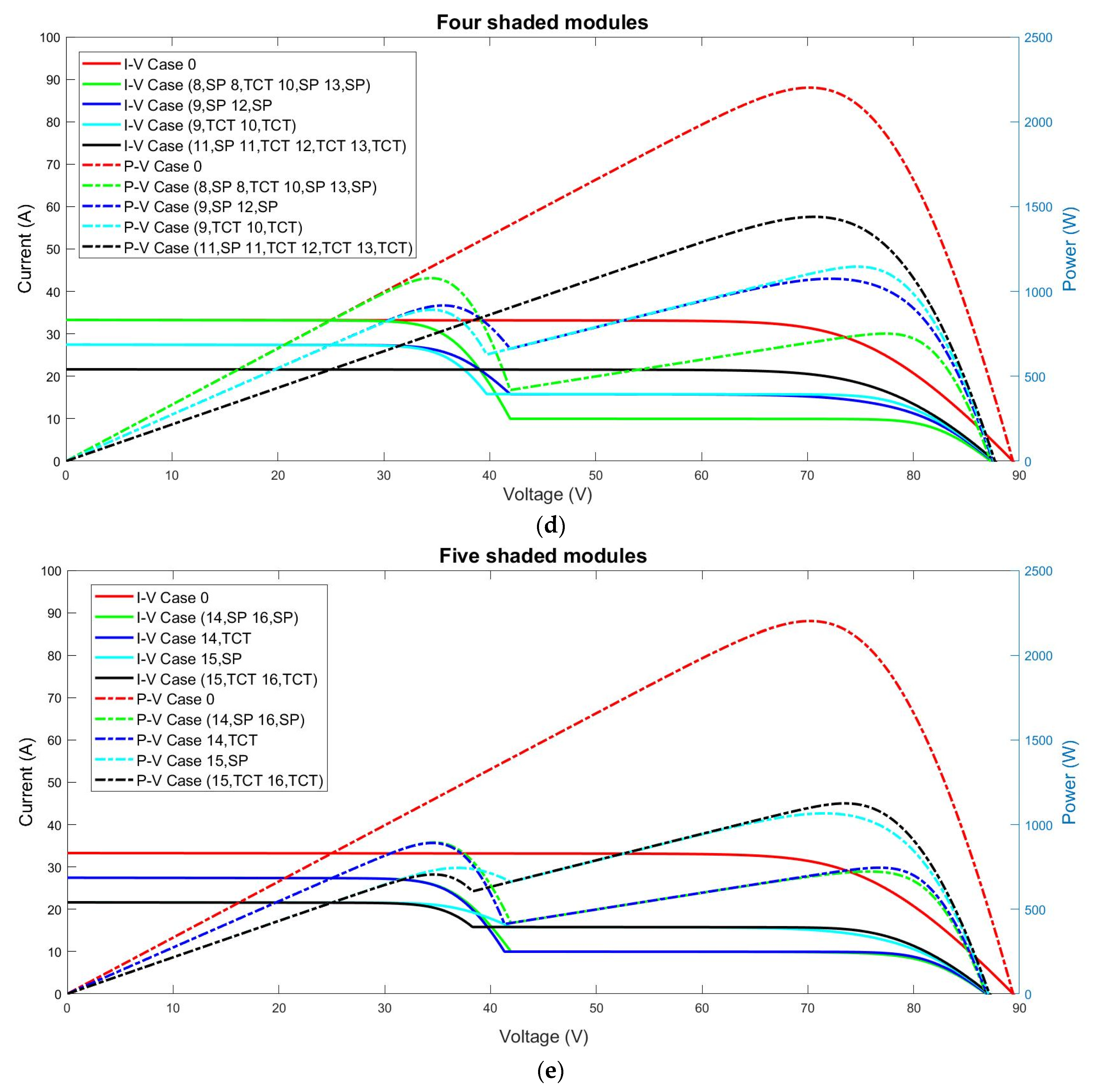 Sustainability 14 03681 g0a4b