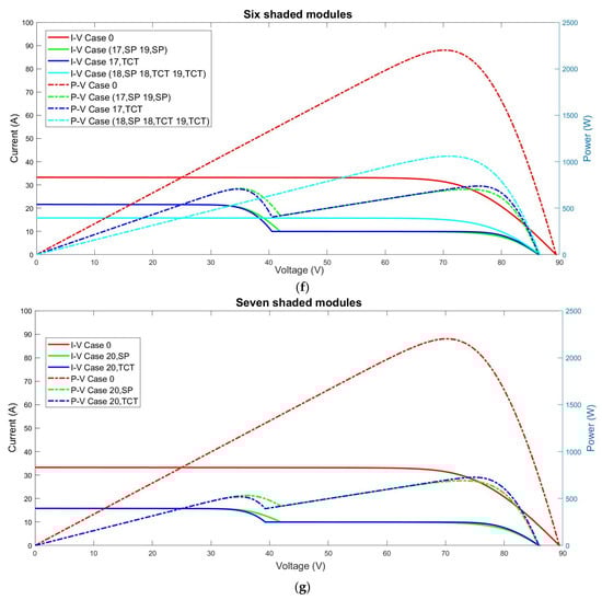 Sustainability 14 03681 g0a4c