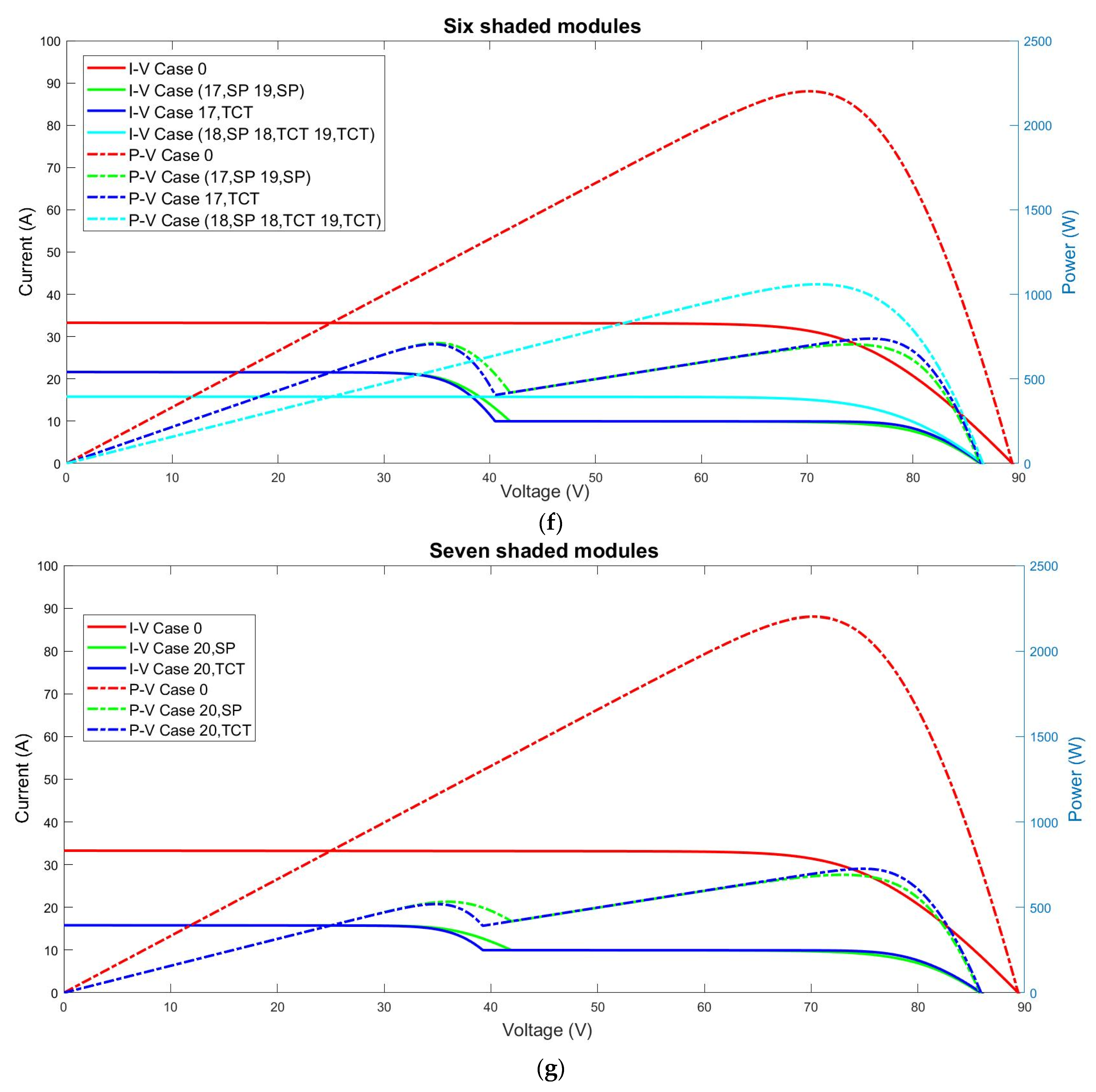 Sustainability 14 03681 g0a4c