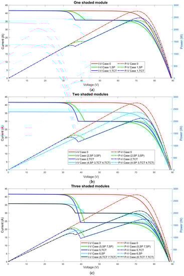 Sustainability 14 03681 g0a5a Sustainability 14 03681 g0a5a