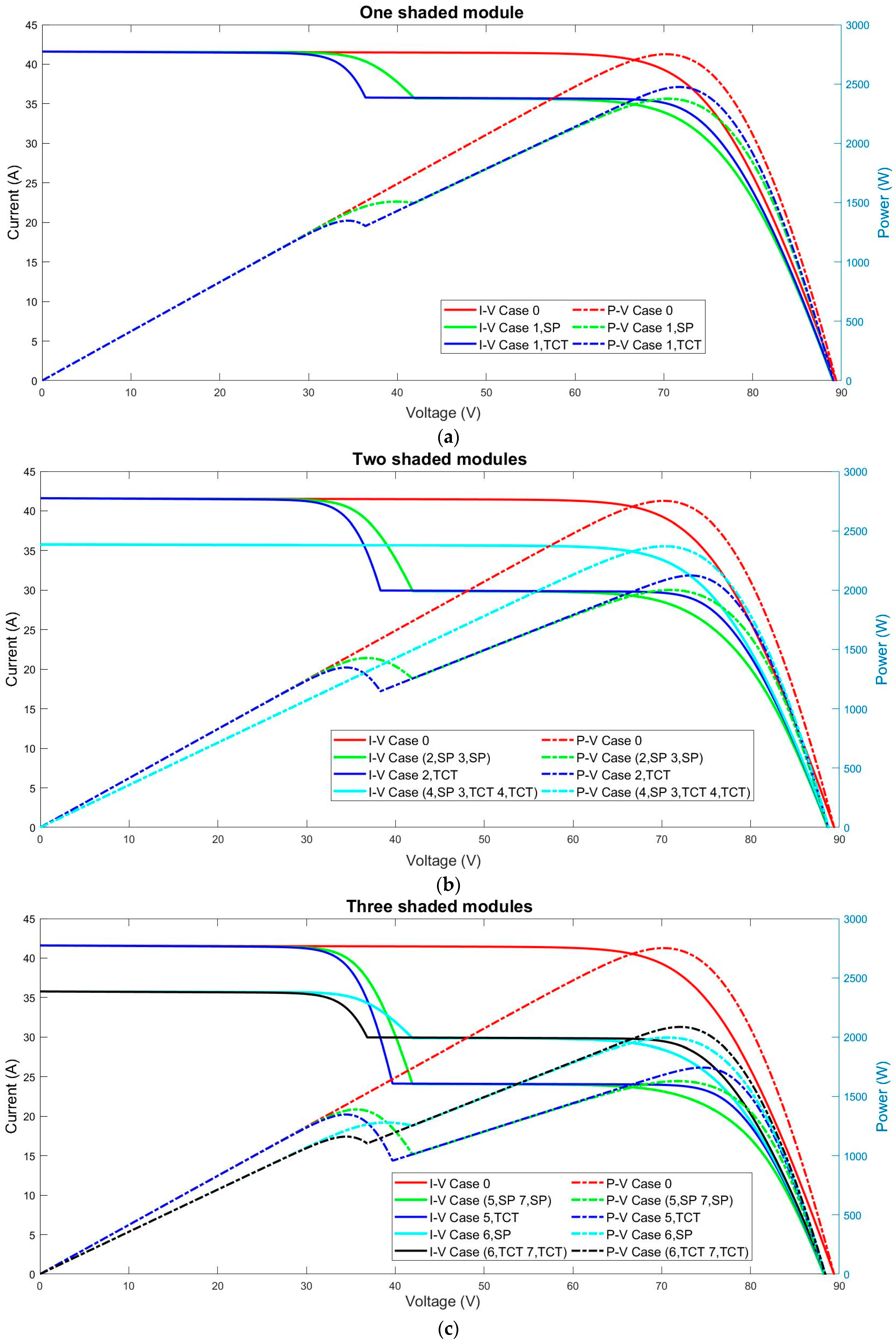 Sustainability 14 03681 g0a5a