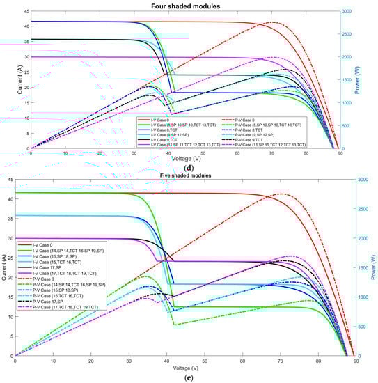 Sustainability 14 03681 g0a5b Sustainability 14 03681 g0a5b