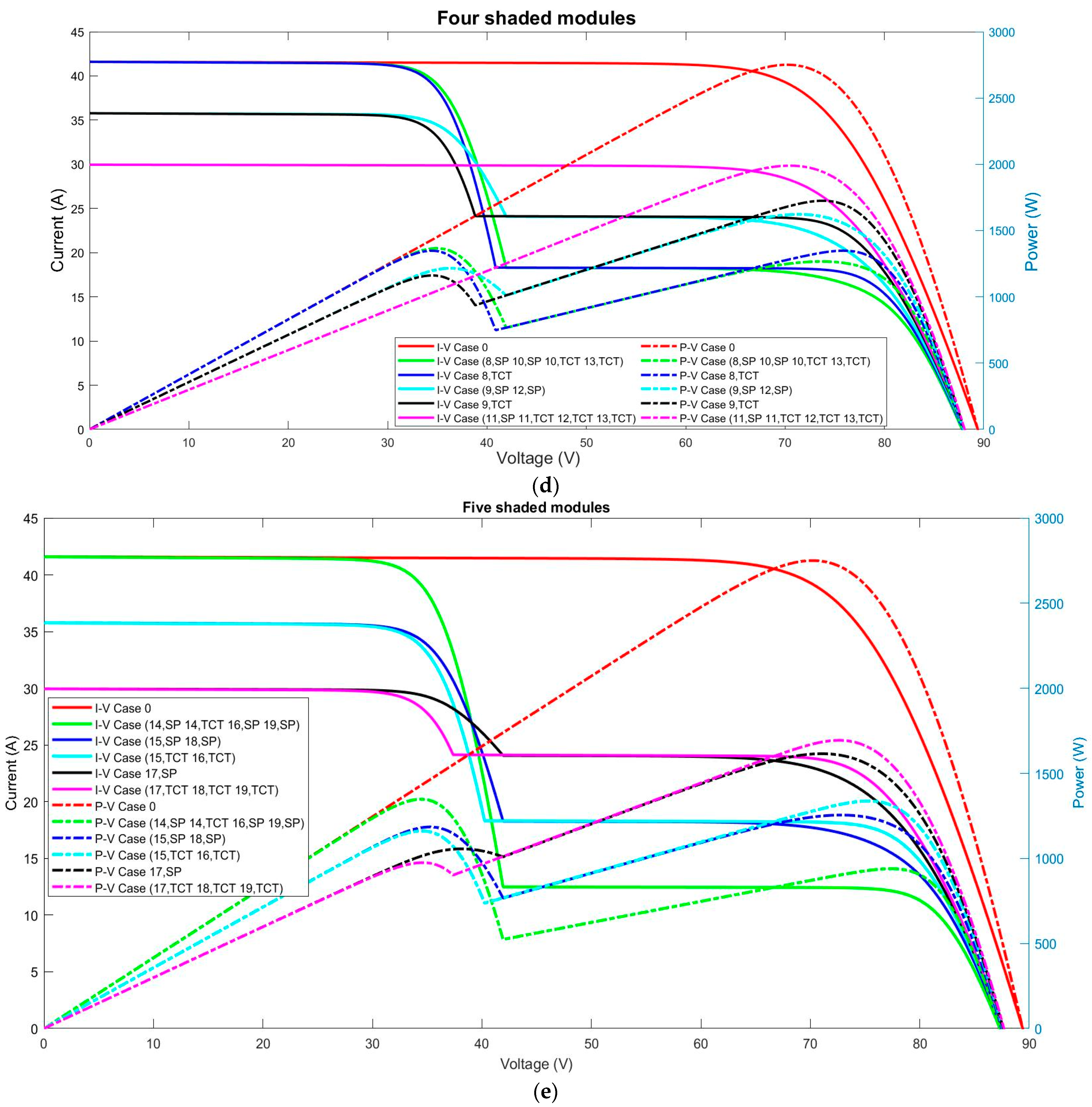 Sustainability 14 03681 g0a5b