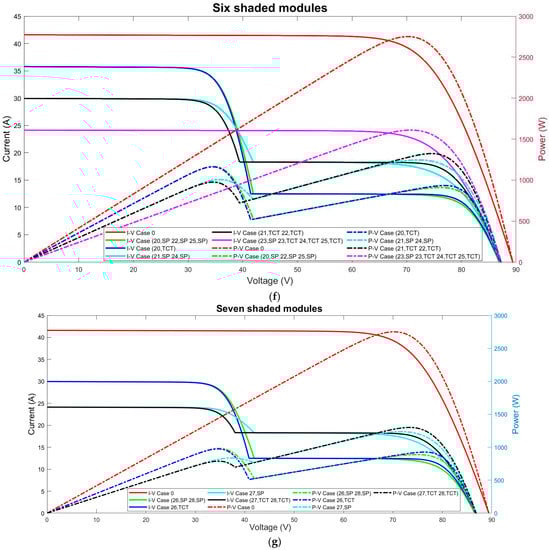 Sustainability 14 03681 g0a5c Sustainability 14 03681 g0a5c