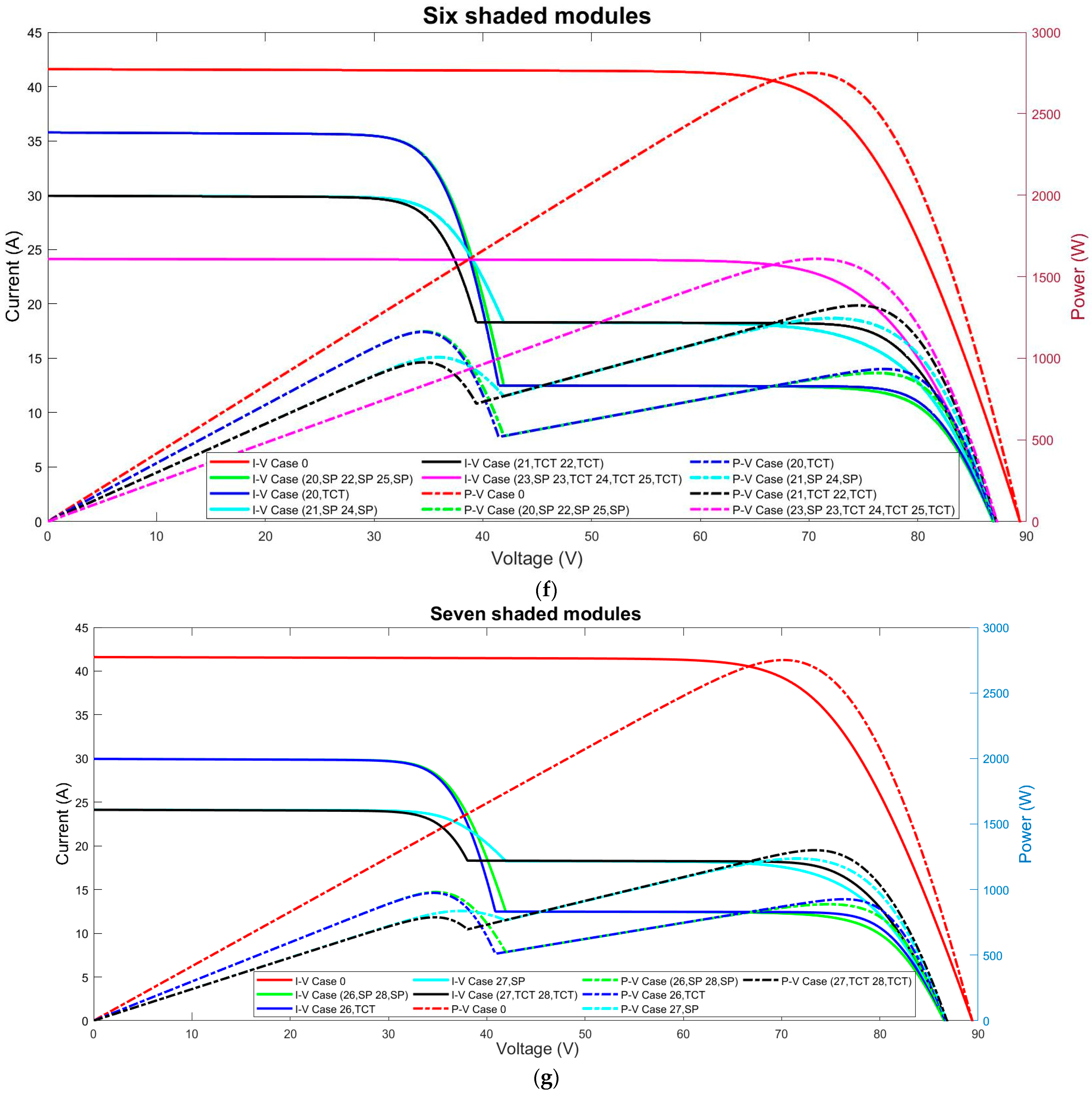 Sustainability 14 03681 g0a5c