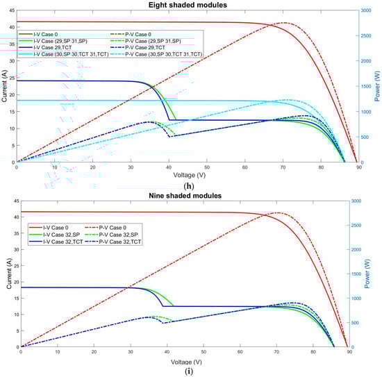 Sustainability 14 03681 g0a5d