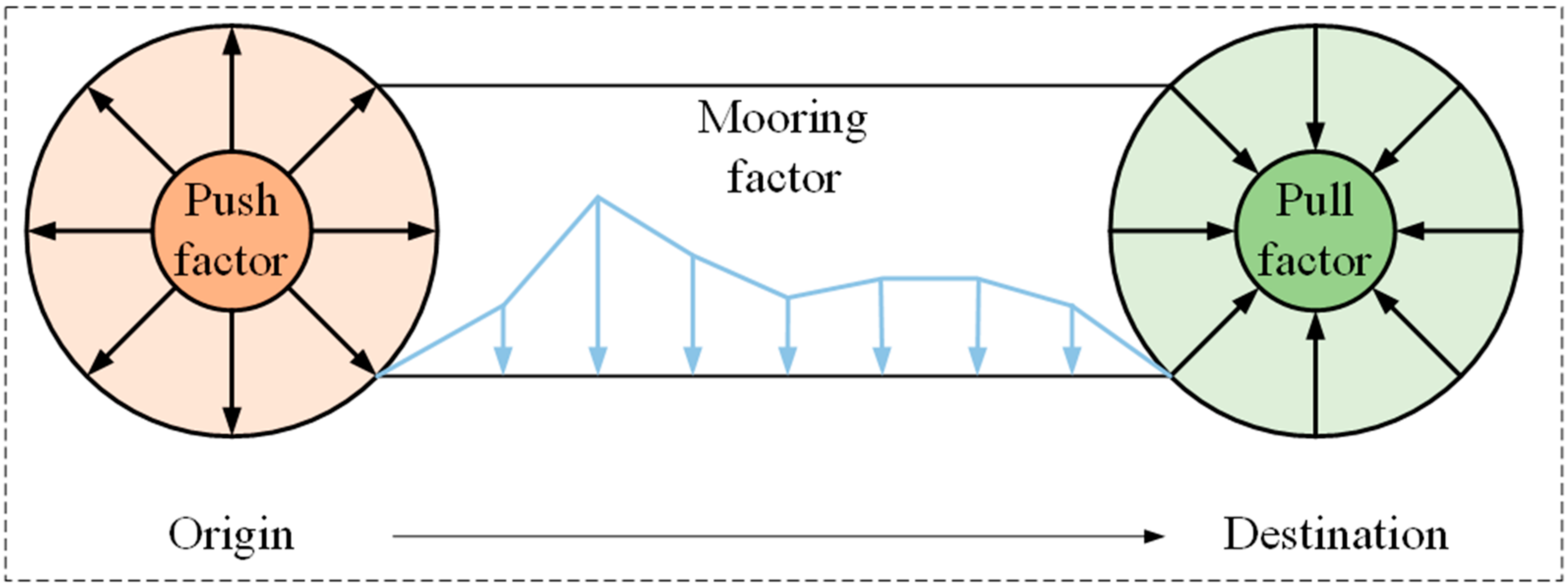 Sustainability 14 03682 g001