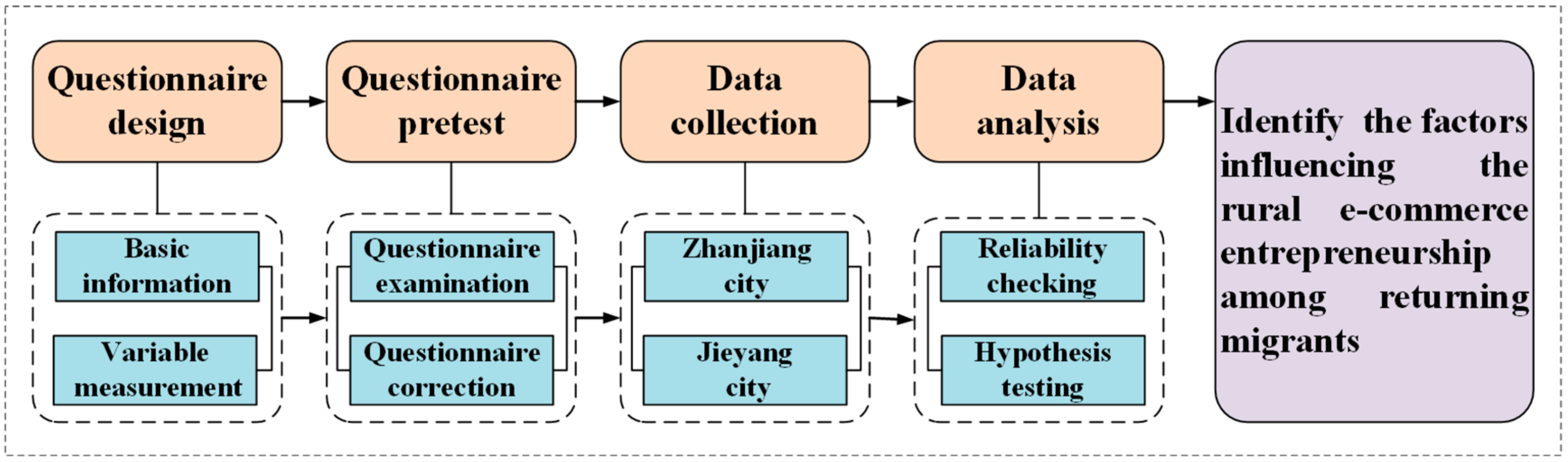 Sustainability 14 03682 g003