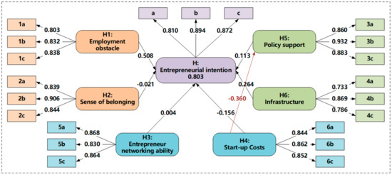 Sustainability 14 03682 g0a1 550
