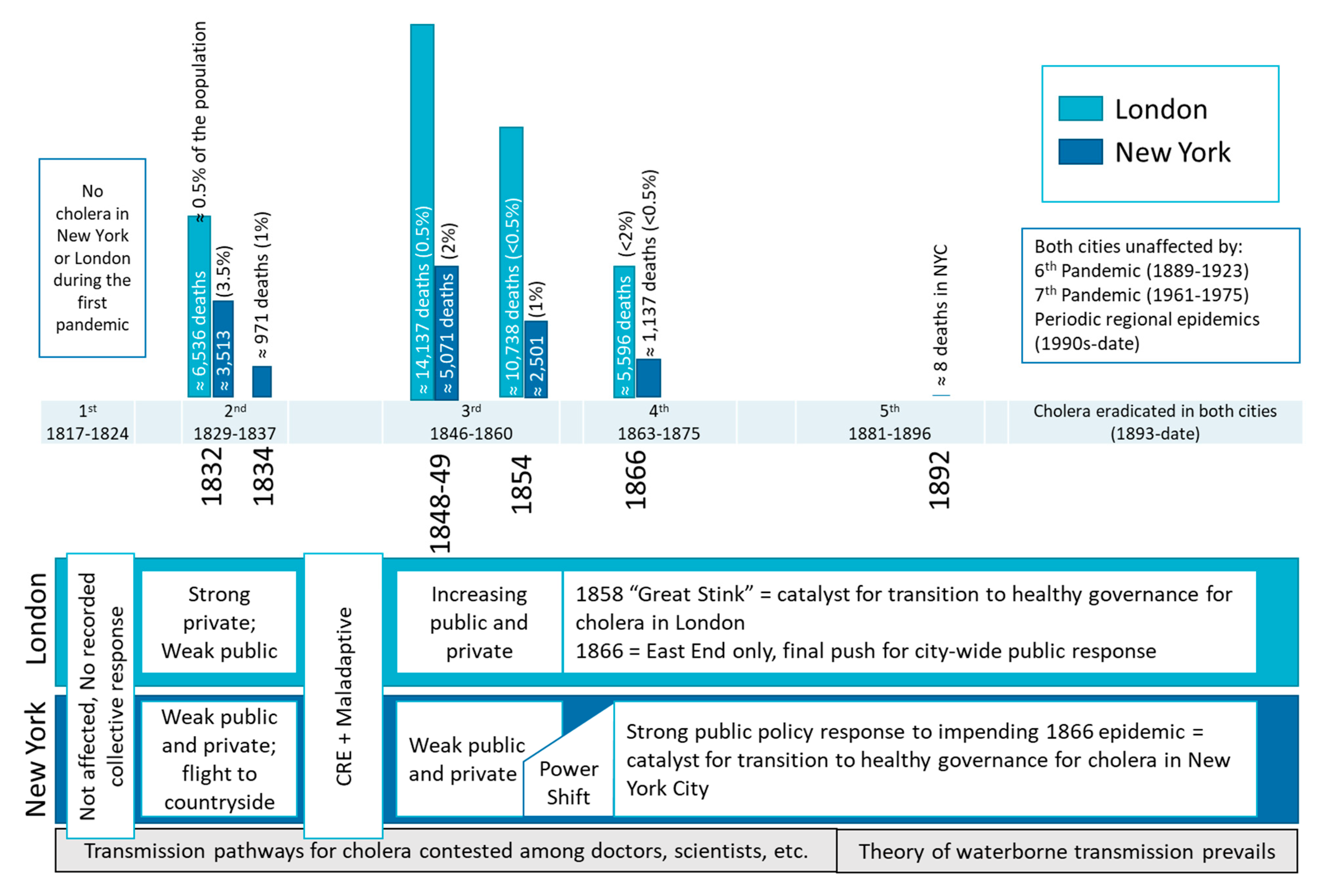 Sustainability 14 03683 g001