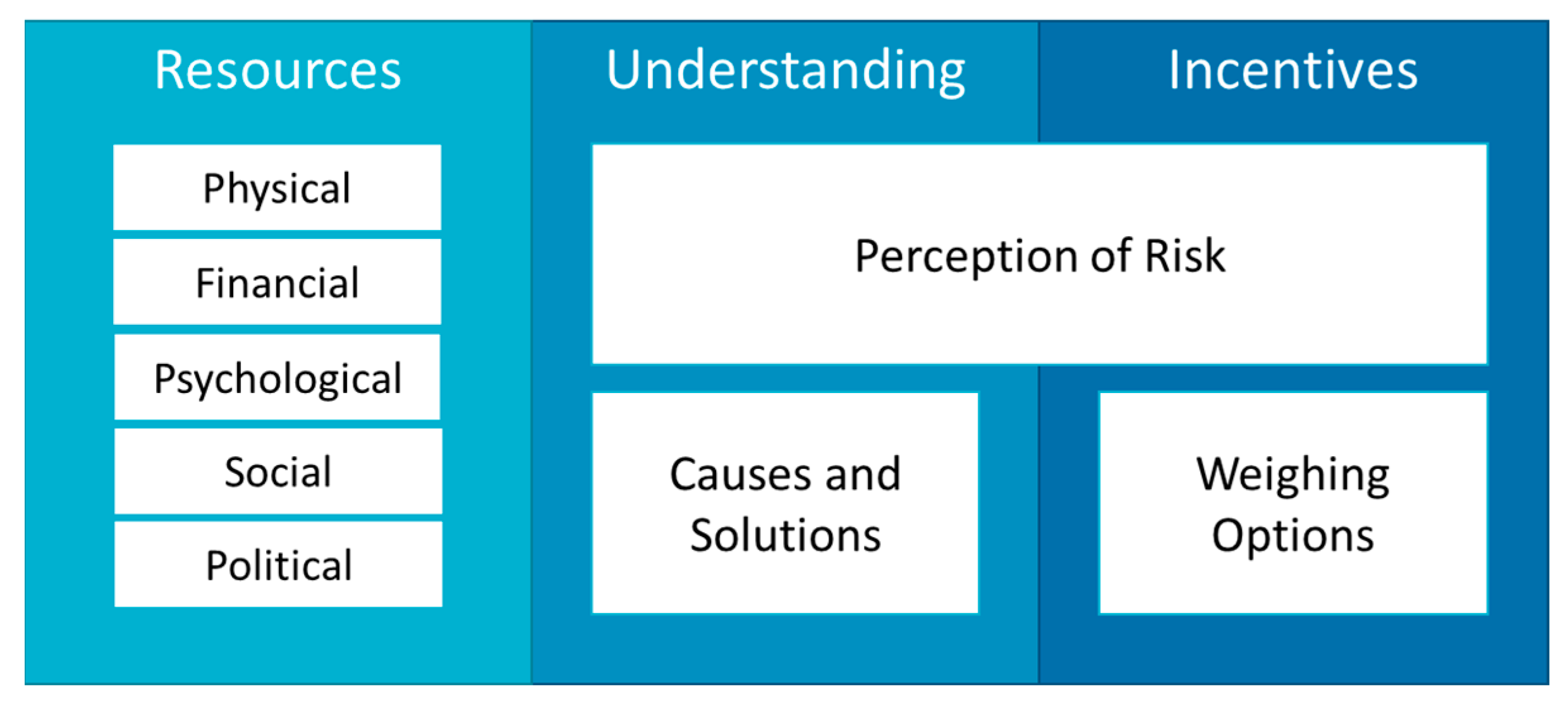Sustainability 14 03683 g004