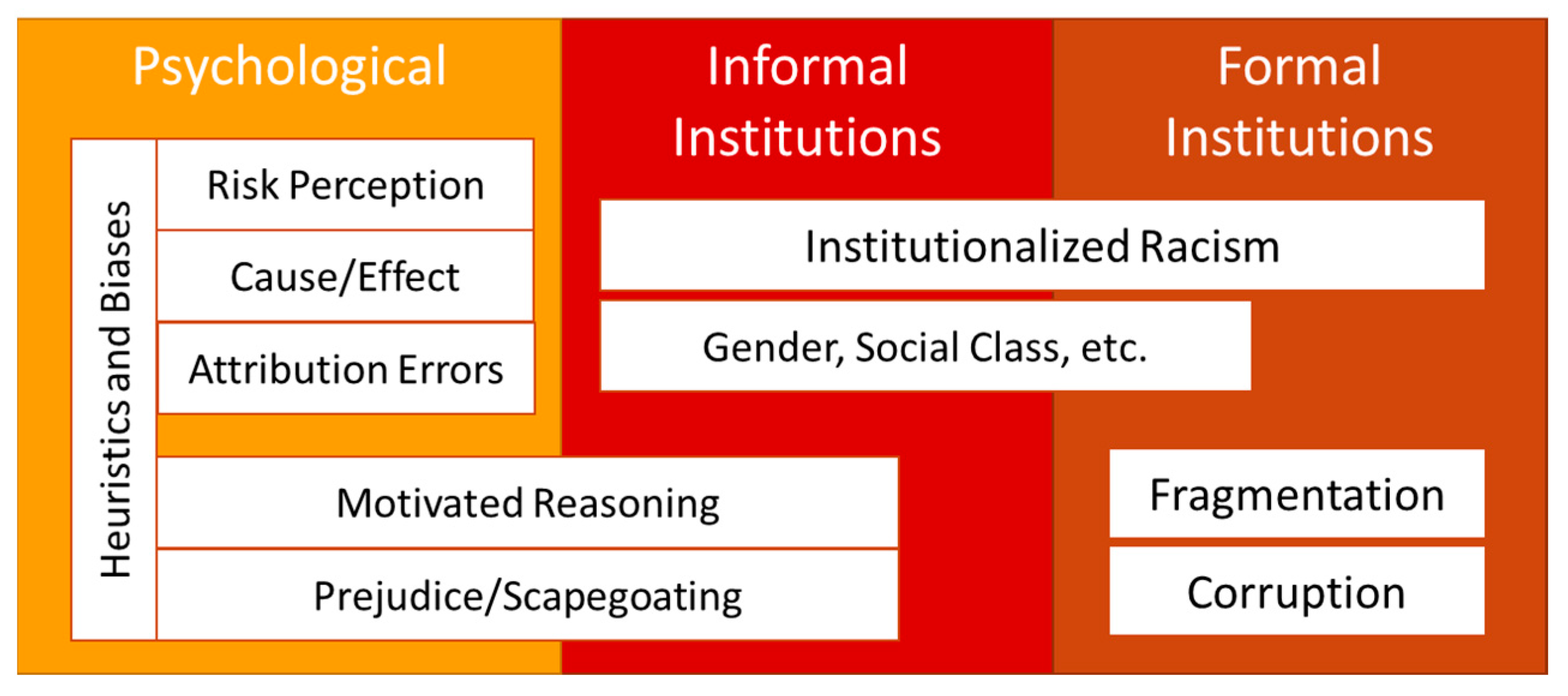 Sustainability 14 03683 g005