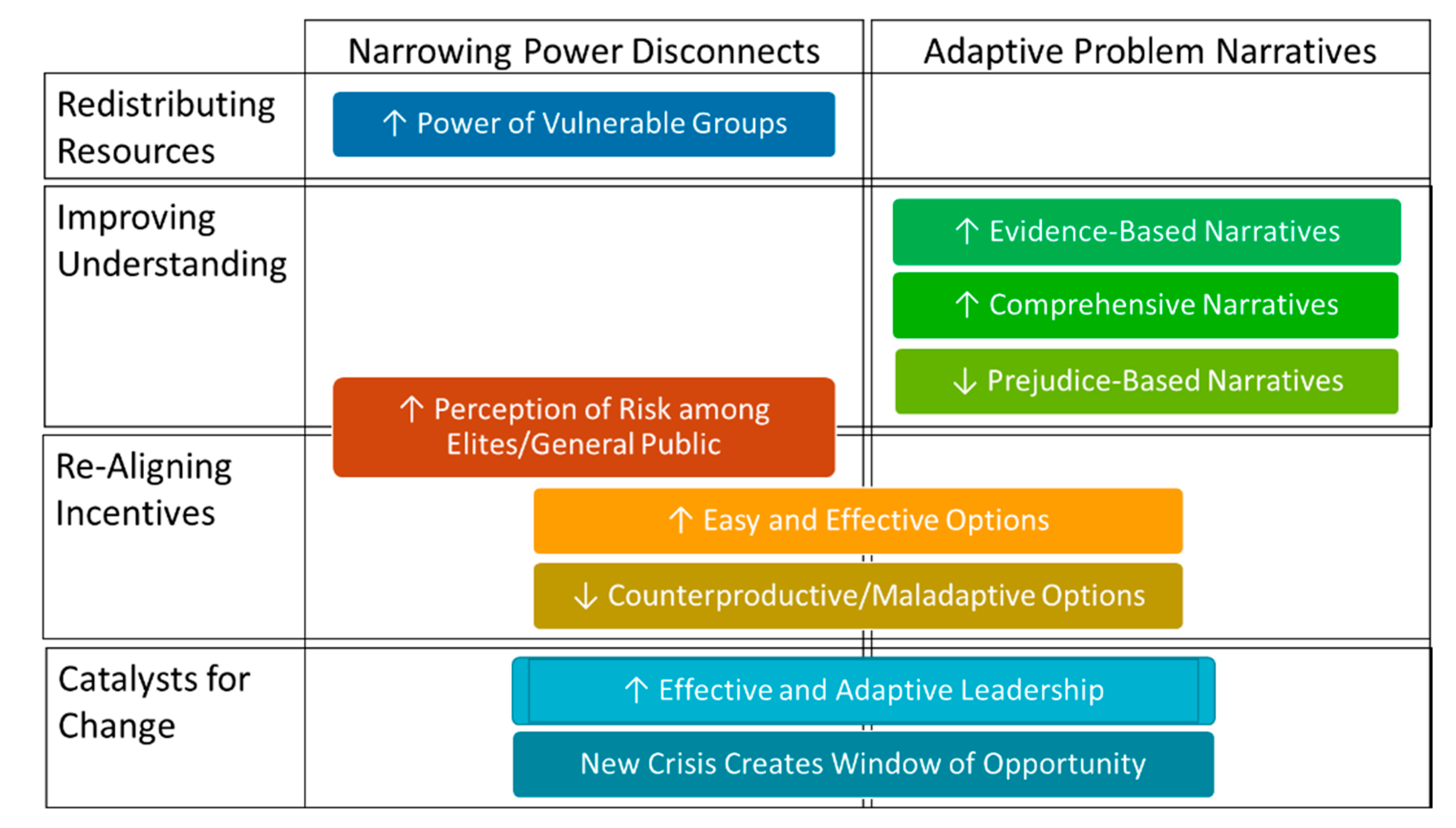 Sustainability 14 03683 g006