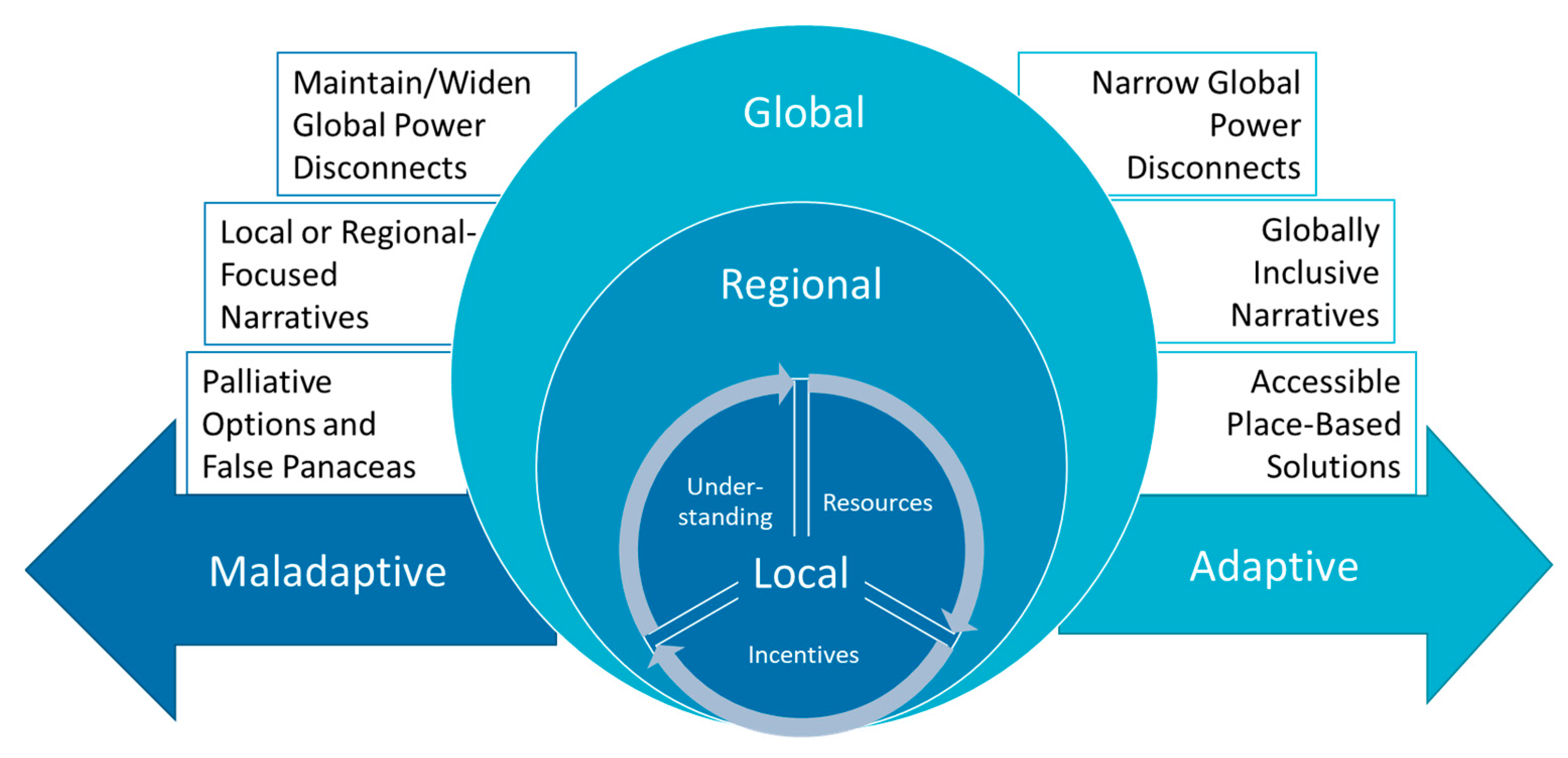Sustainability 14 03683 g007
