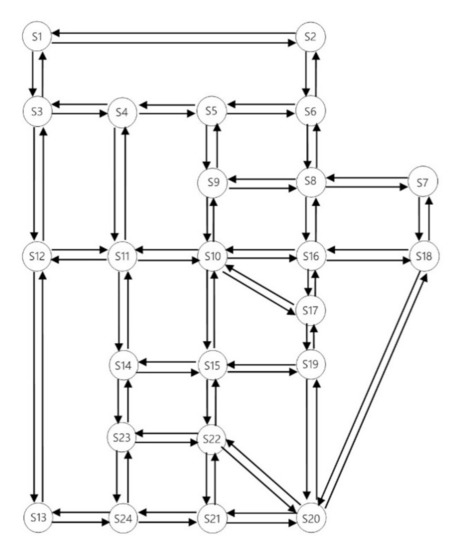 Sustainability 14 03688 g0a1 550