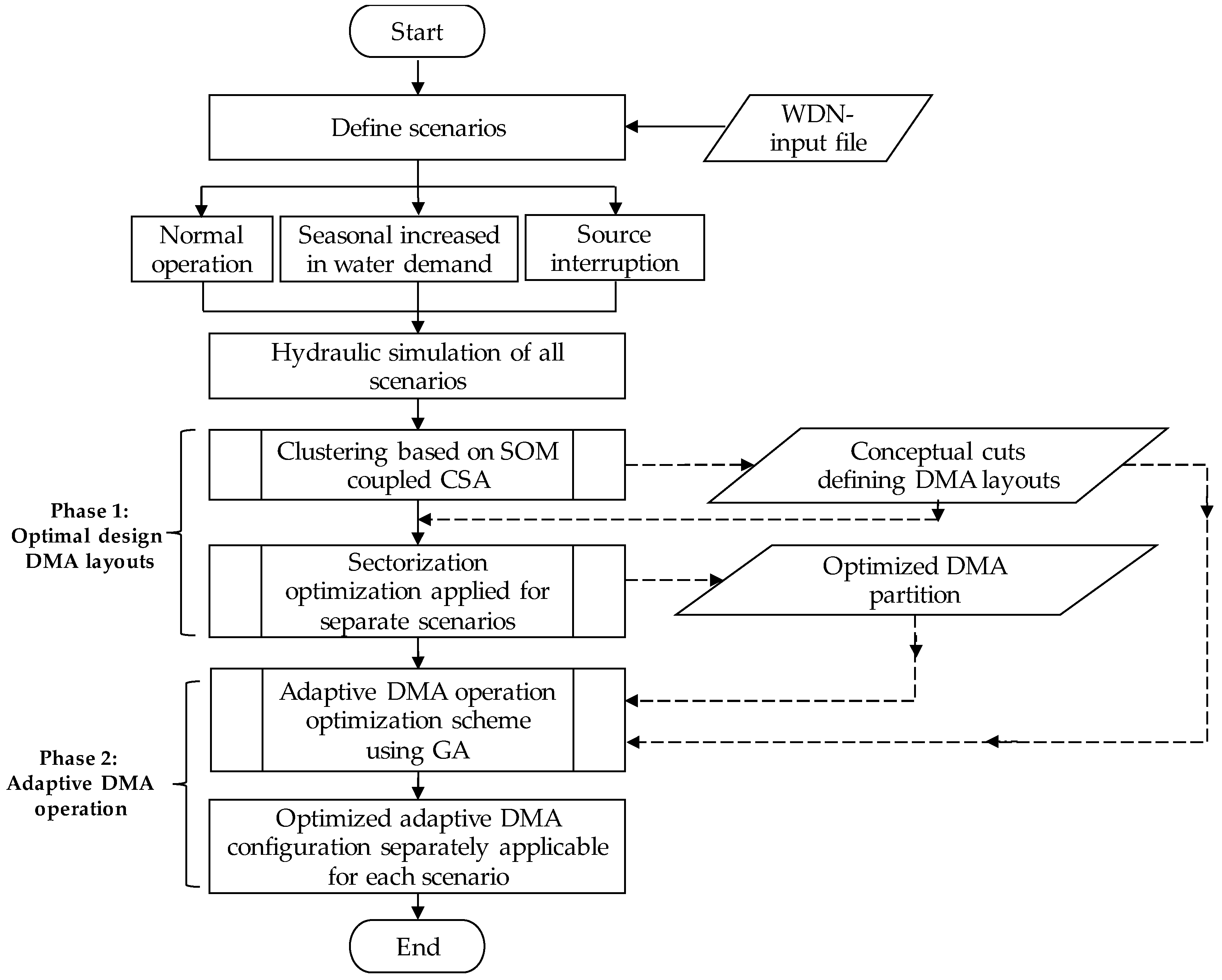 Sustainability 14 03692 g001