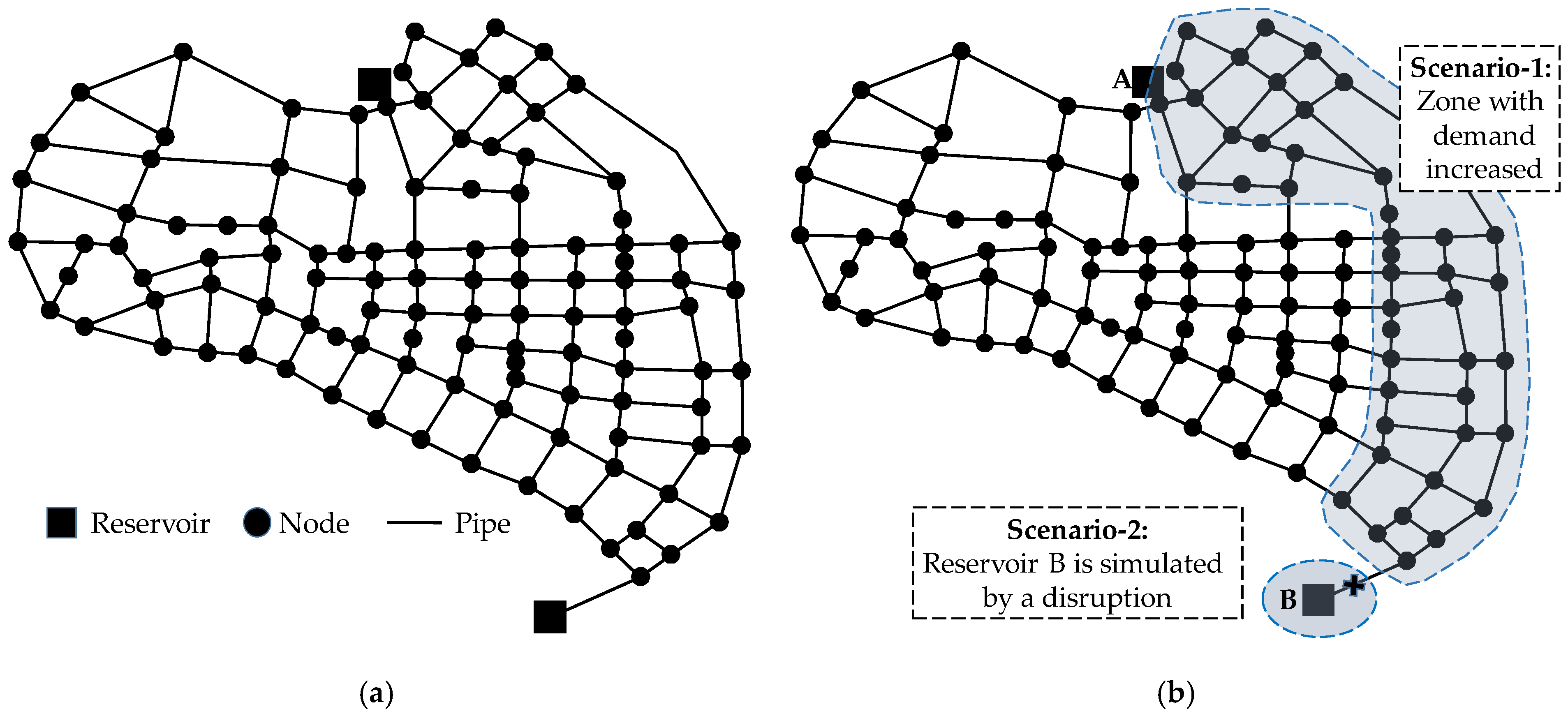Sustainability 14 03692 g003