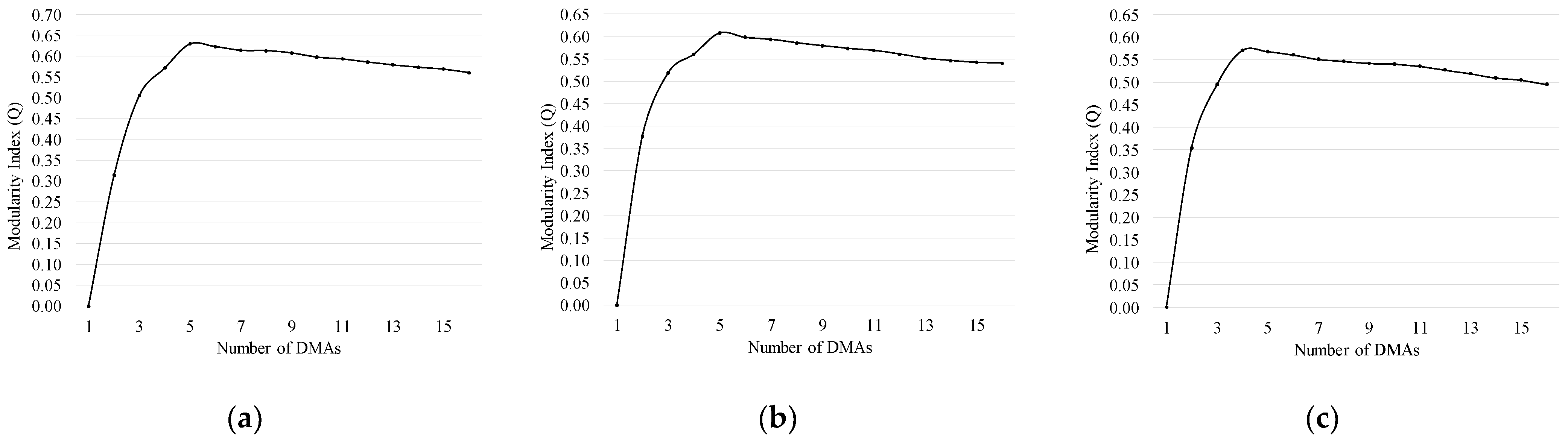 Sustainability 14 03692 g004