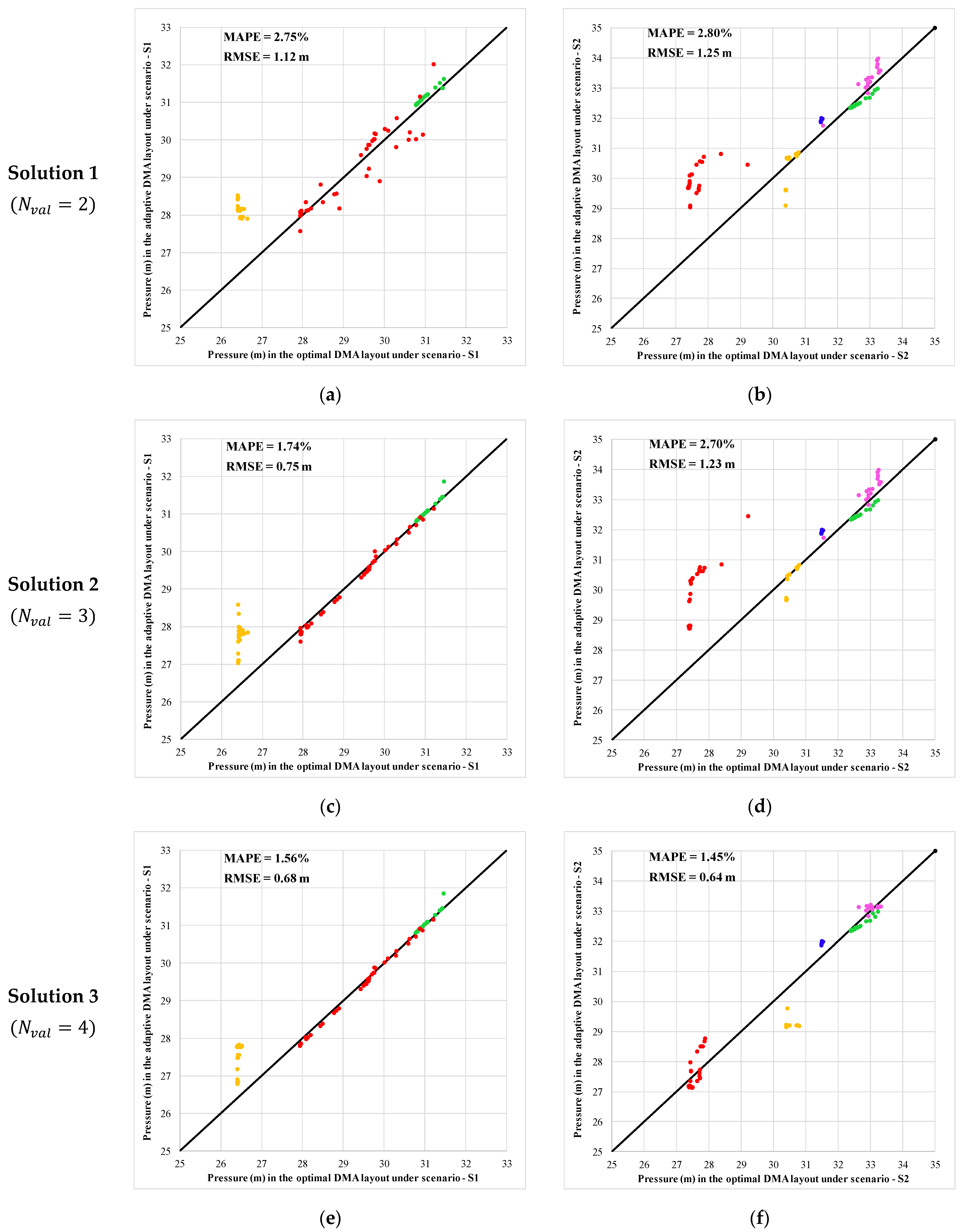 Sustainability 14 03692 g009