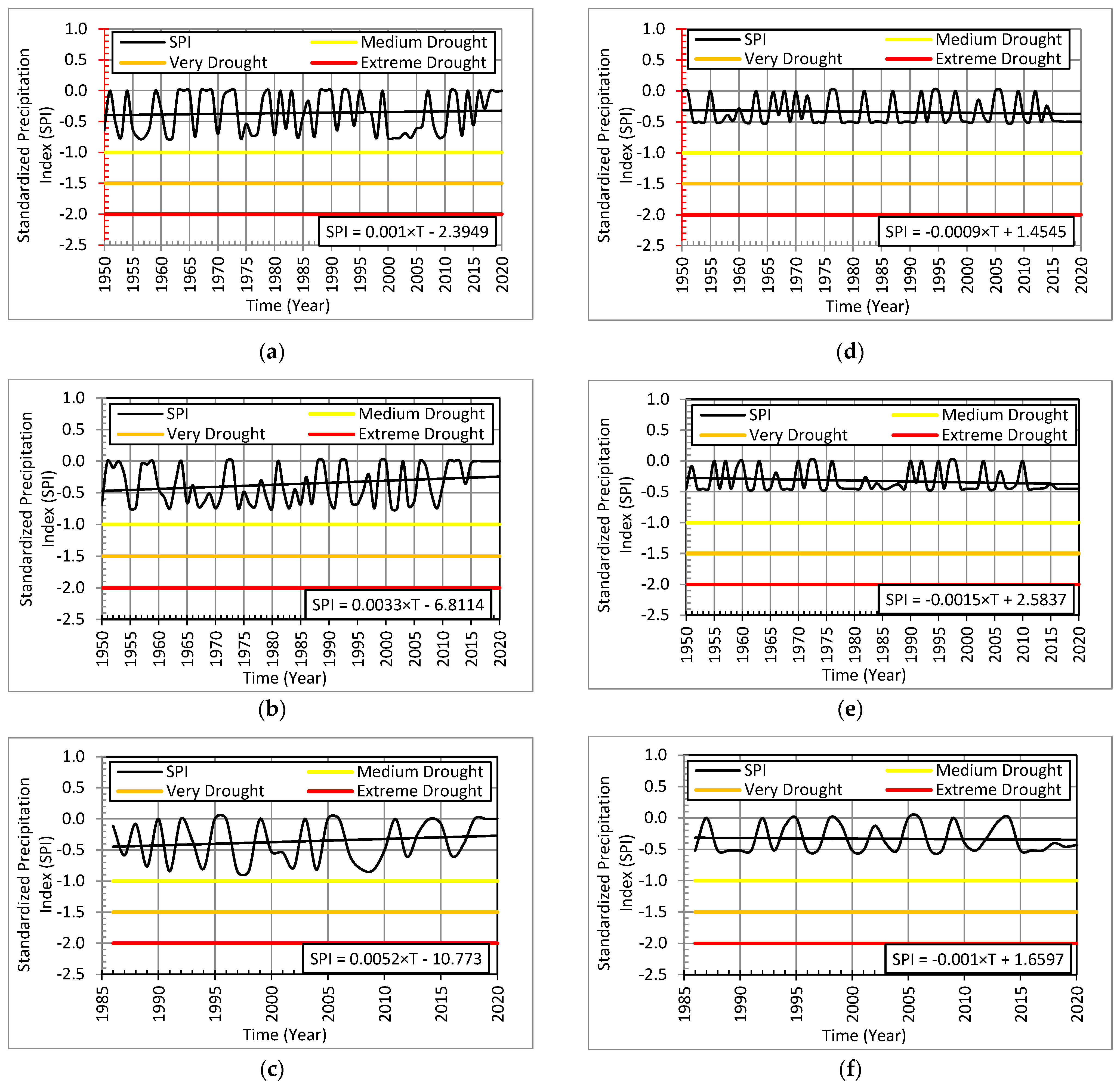 Sustainability 14 03697 g003 Sustainability 14 03697 g003