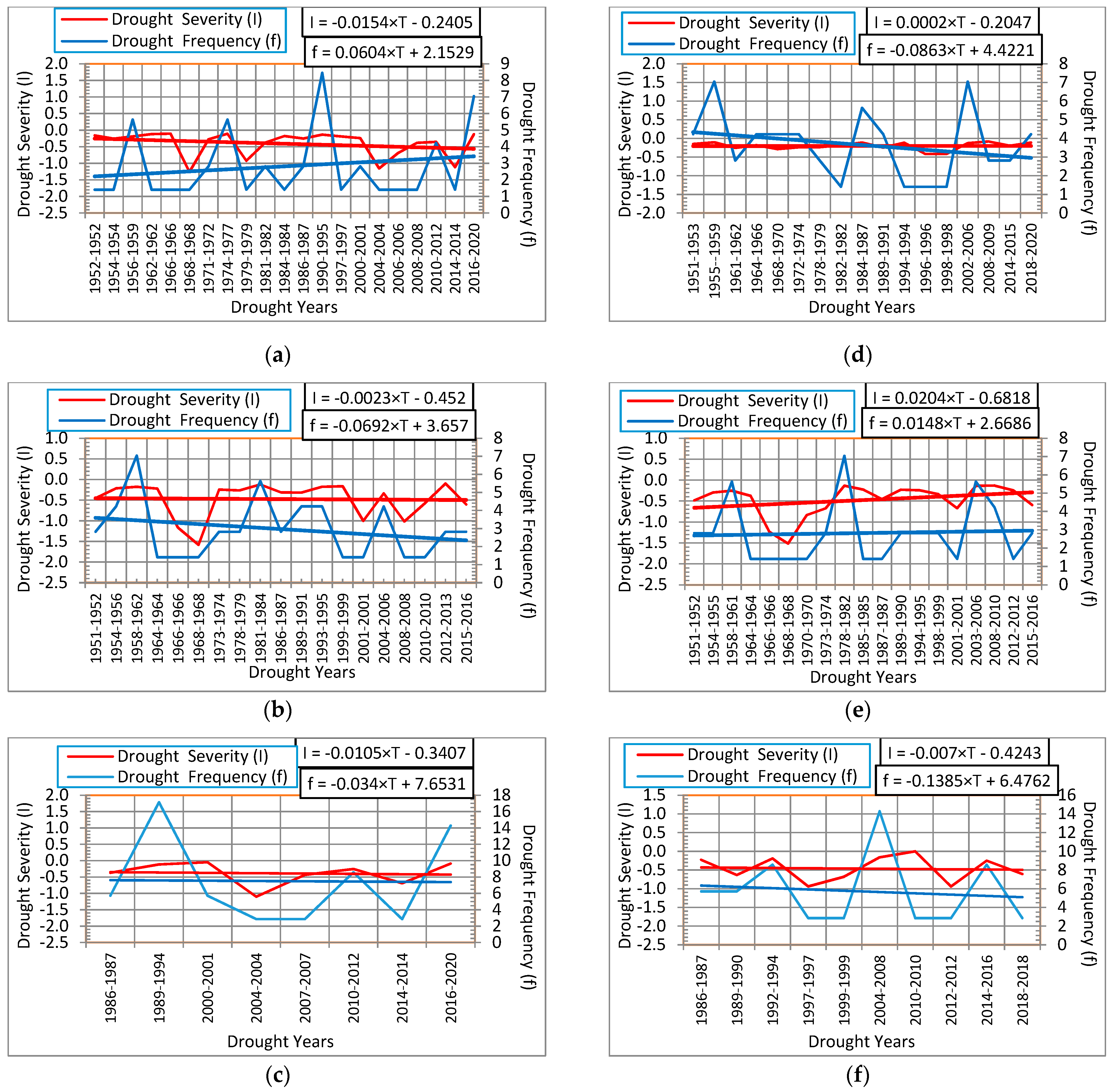 Sustainability 14 03697 g005 Sustainability 14 03697 g005