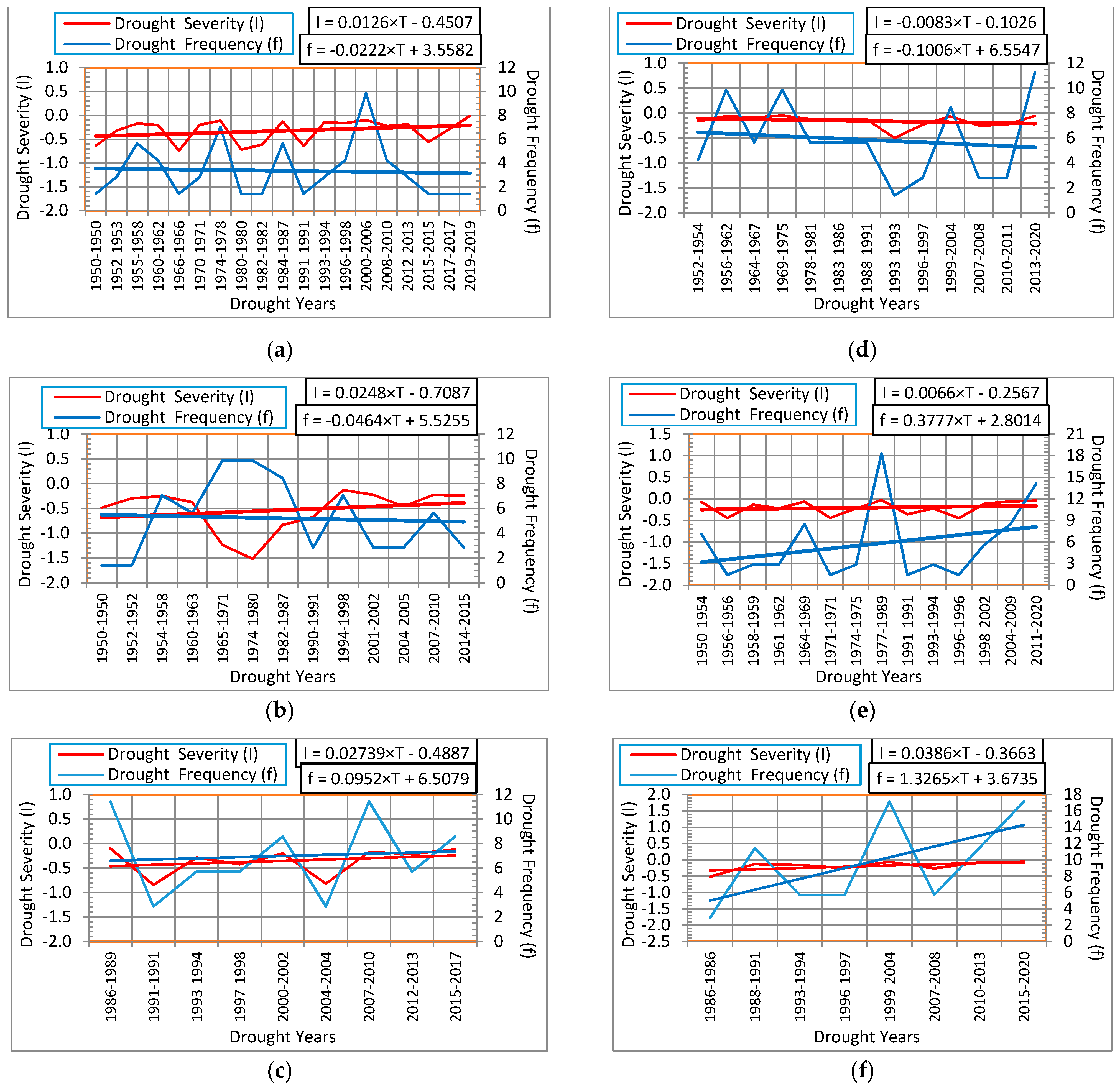 Sustainability 14 03697 g006 Sustainability 14 03697 g006