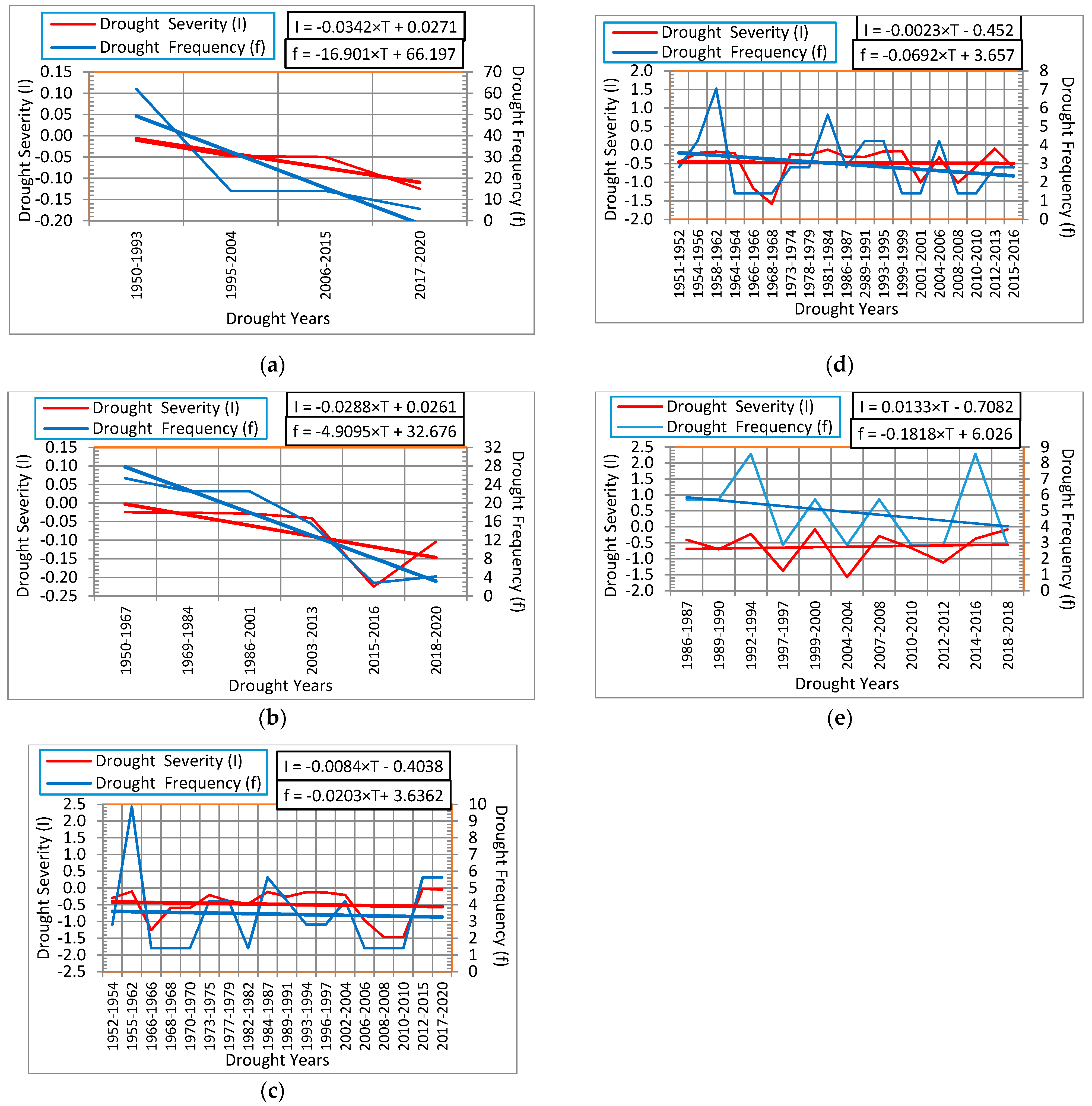 Sustainability 14 03697 g007 Sustainability 14 03697 g007
