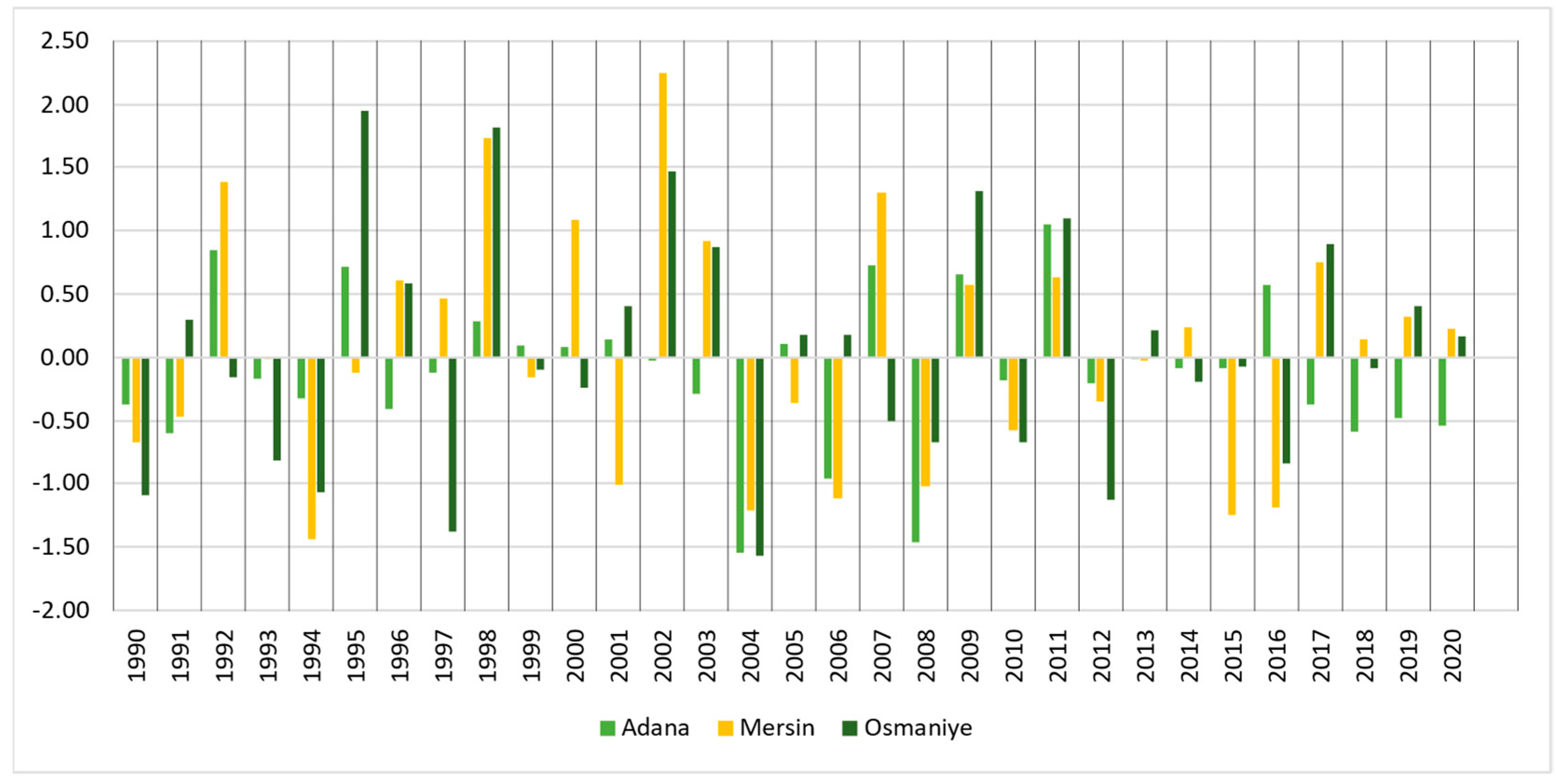 Sustainability 14 03697 g008 Sustainability 14 03697 g008