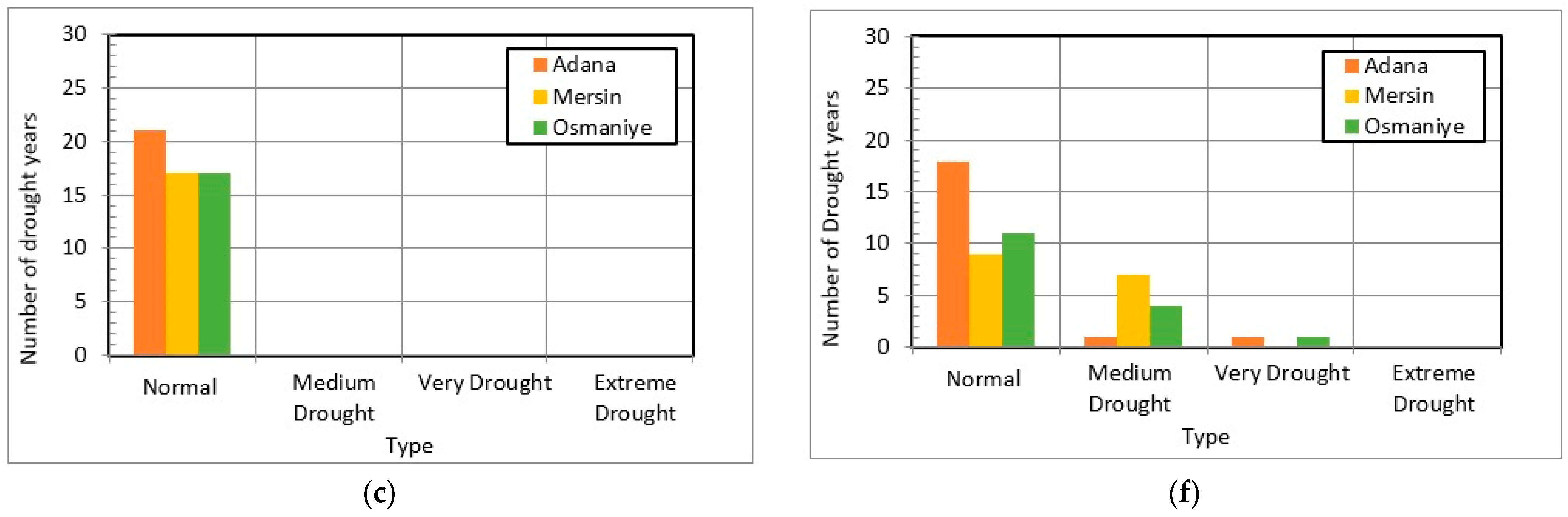 Sustainability 14 03697 g009b Sustainability 14 03697 g009b