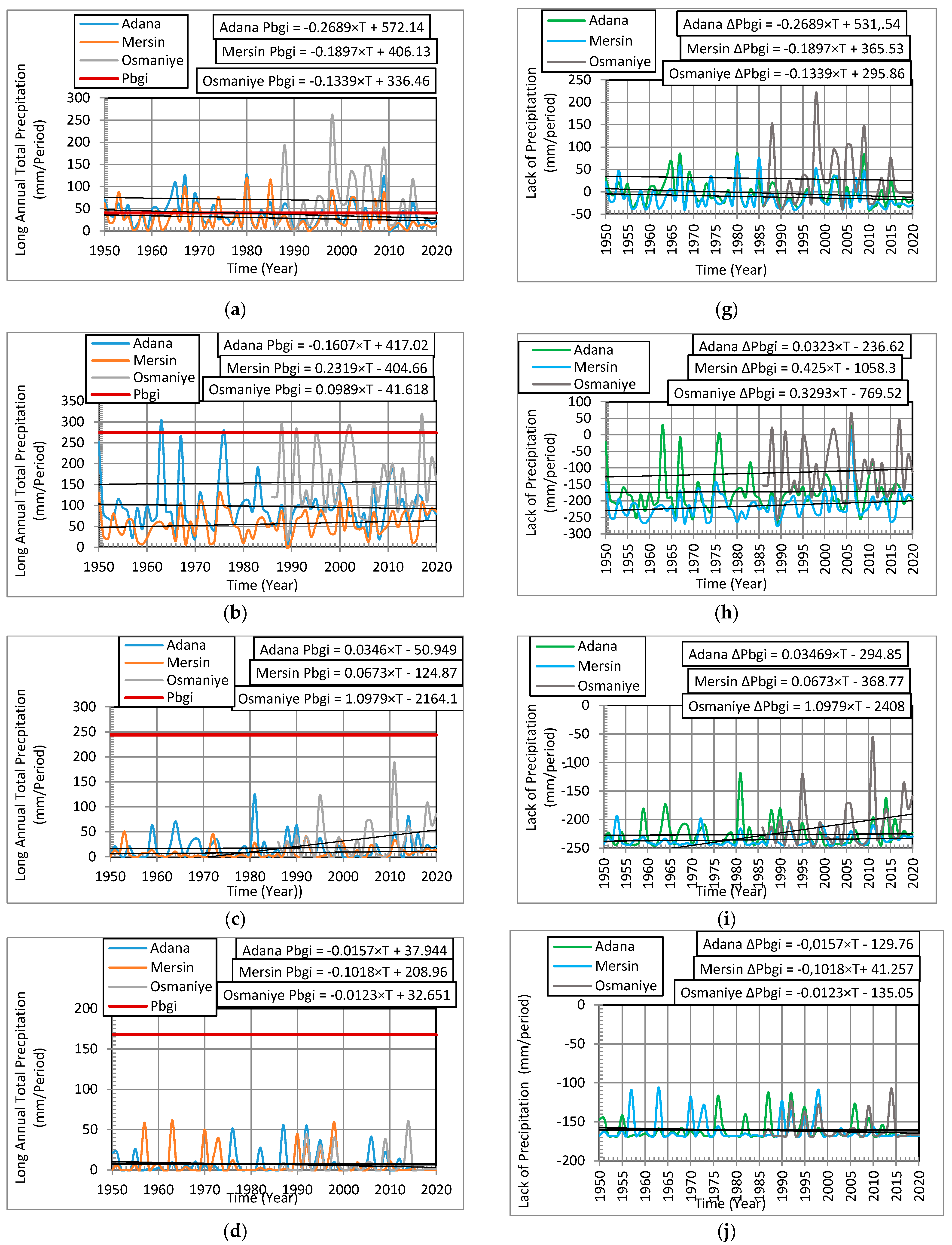 Sustainability 14 03697 g010a Sustainability 14 03697 g010a