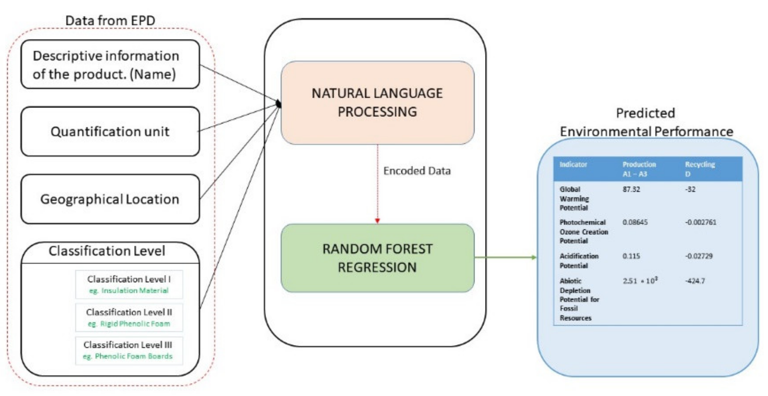 Sustainability 14 03699 g002