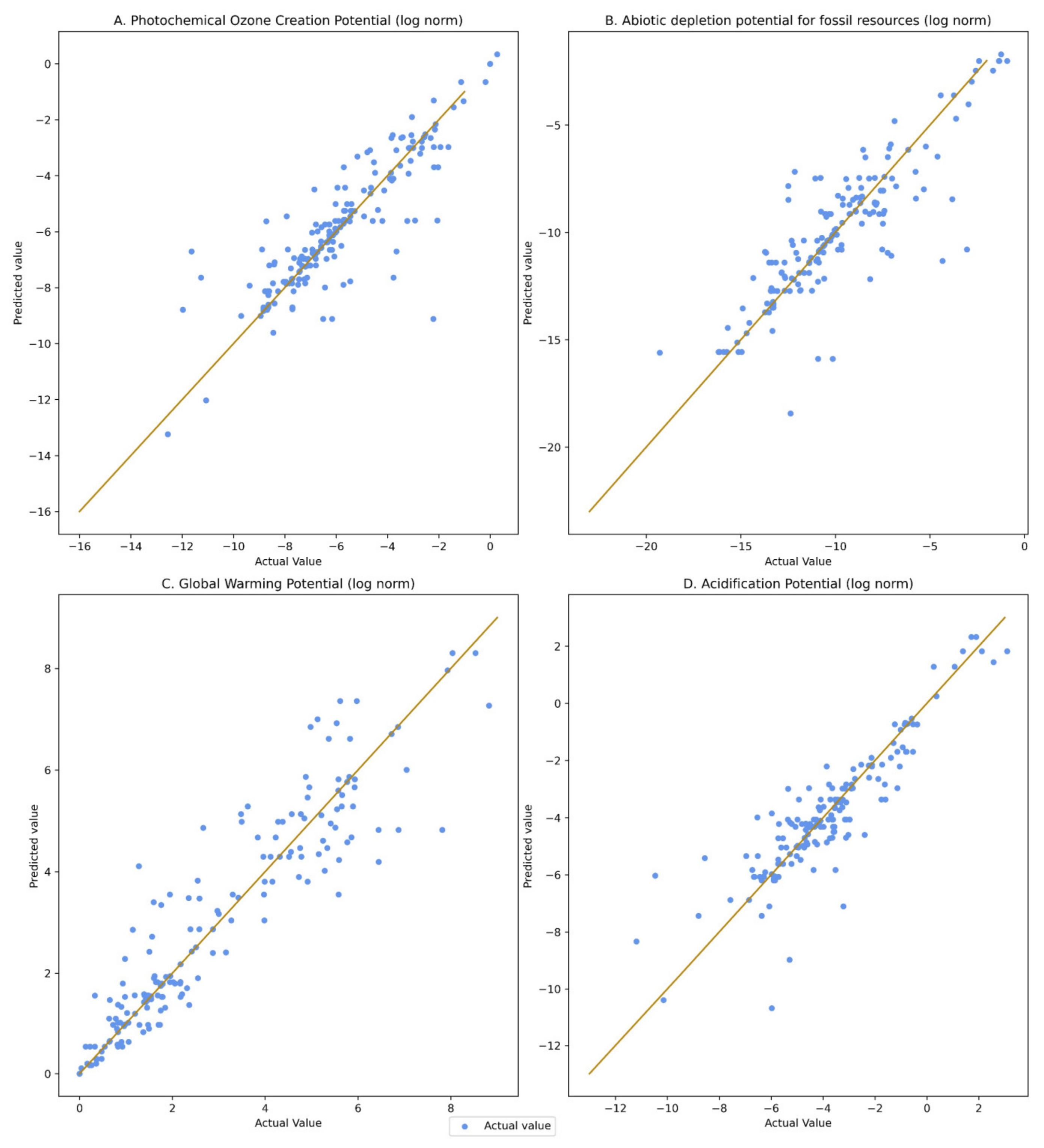 Sustainability 14 03699 g003