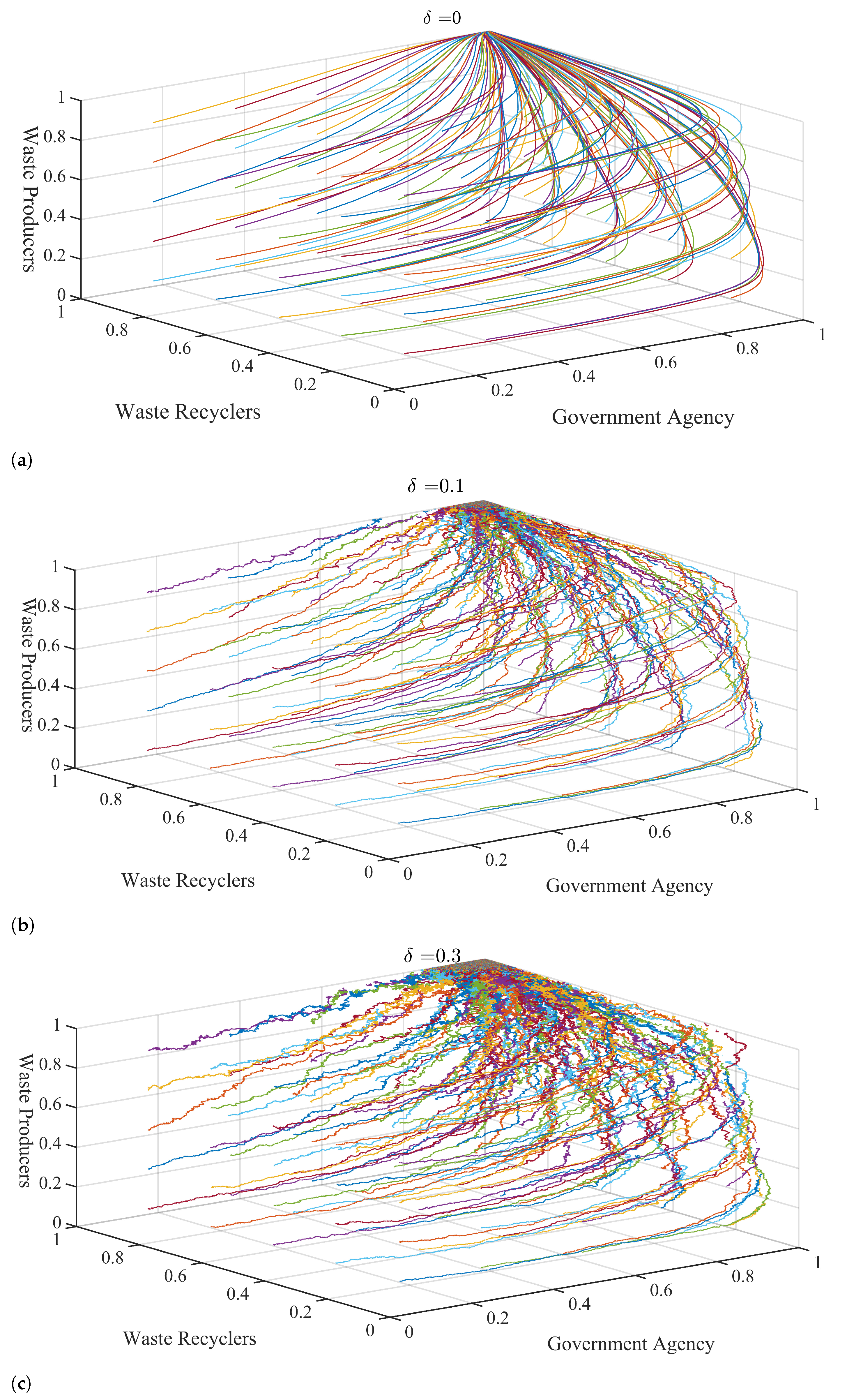 Sustainability 14 03702 g007