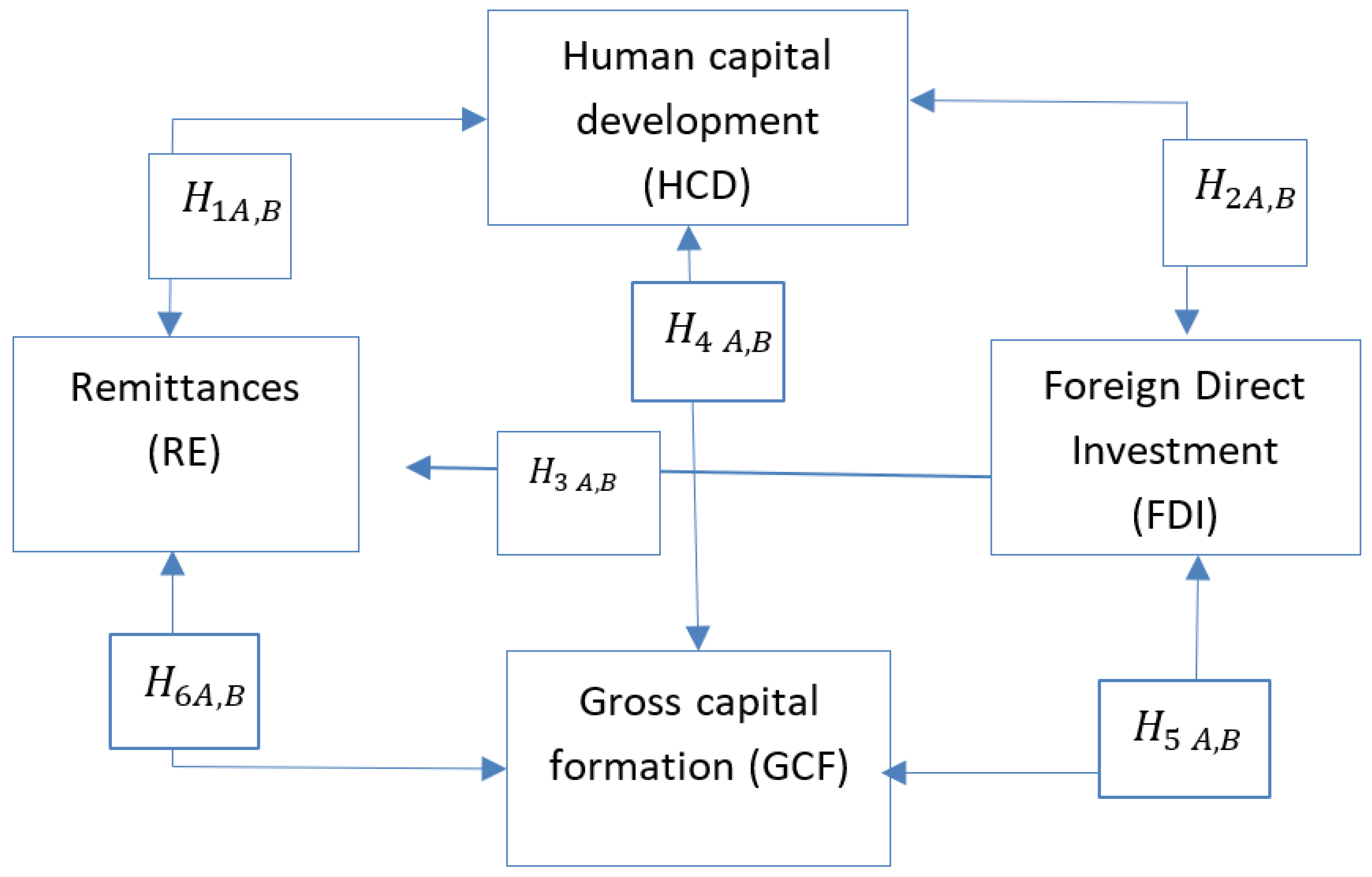 Sustainability 14 03703 g002