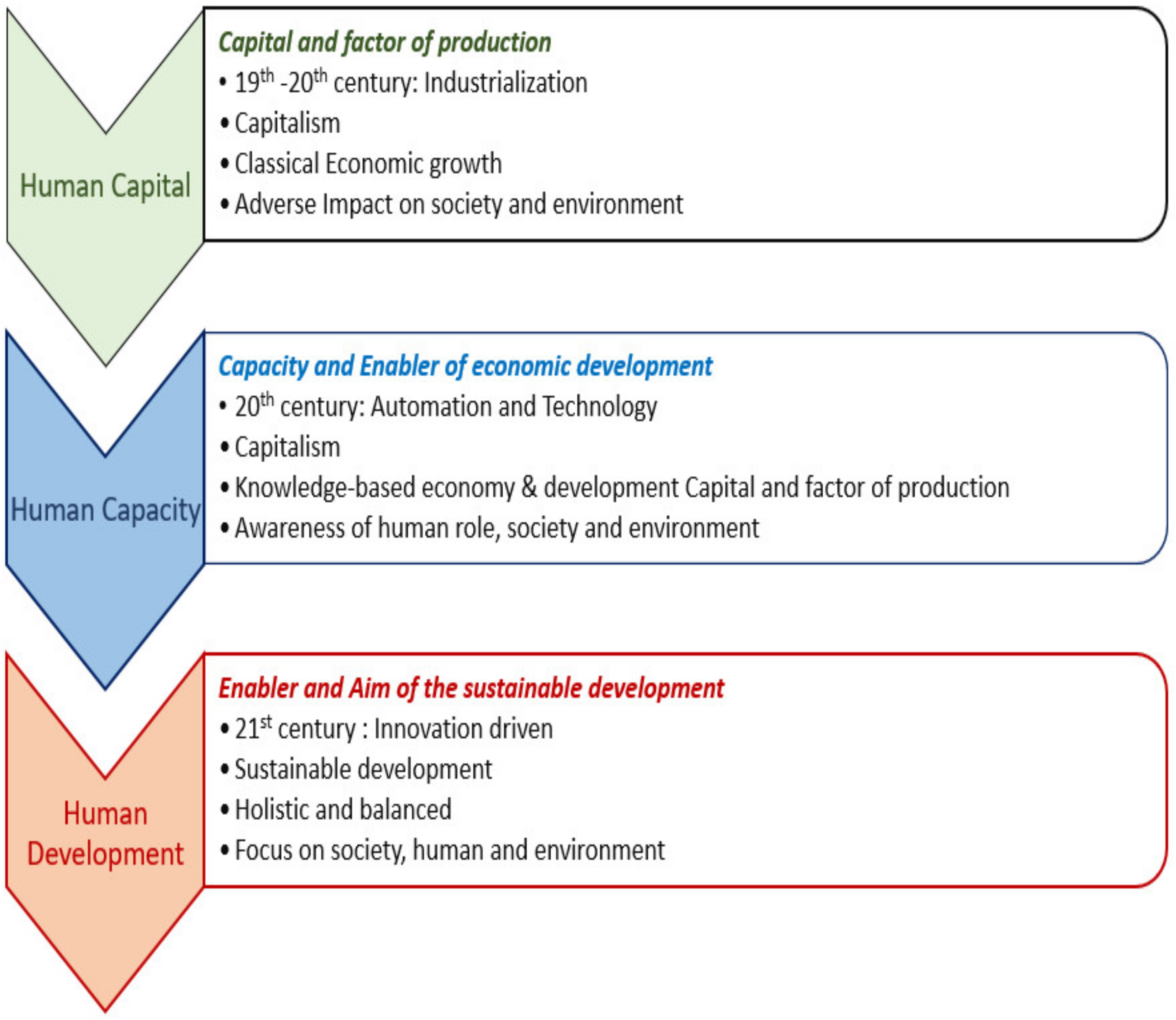 Sustainability 14 03705 g001 Sustainability 14 03705 g001