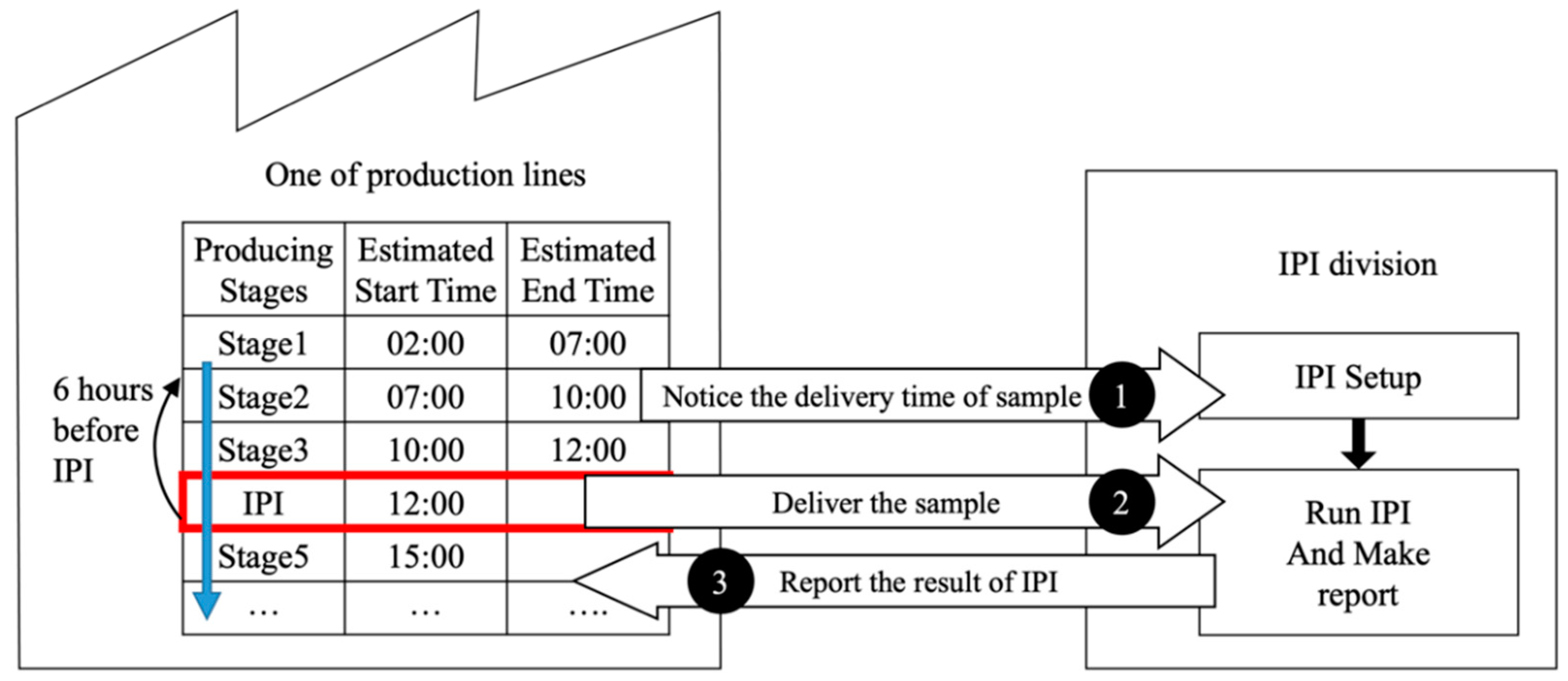 Sustainability 14 03706 g003