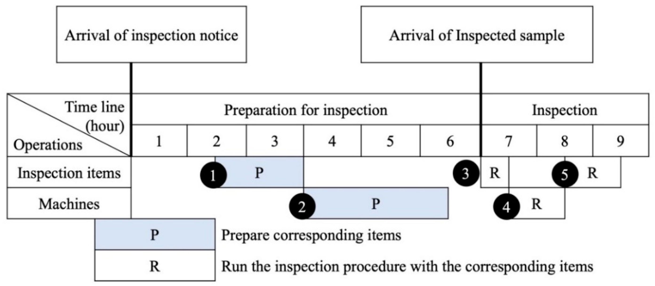 Sustainability 14 03706 g004