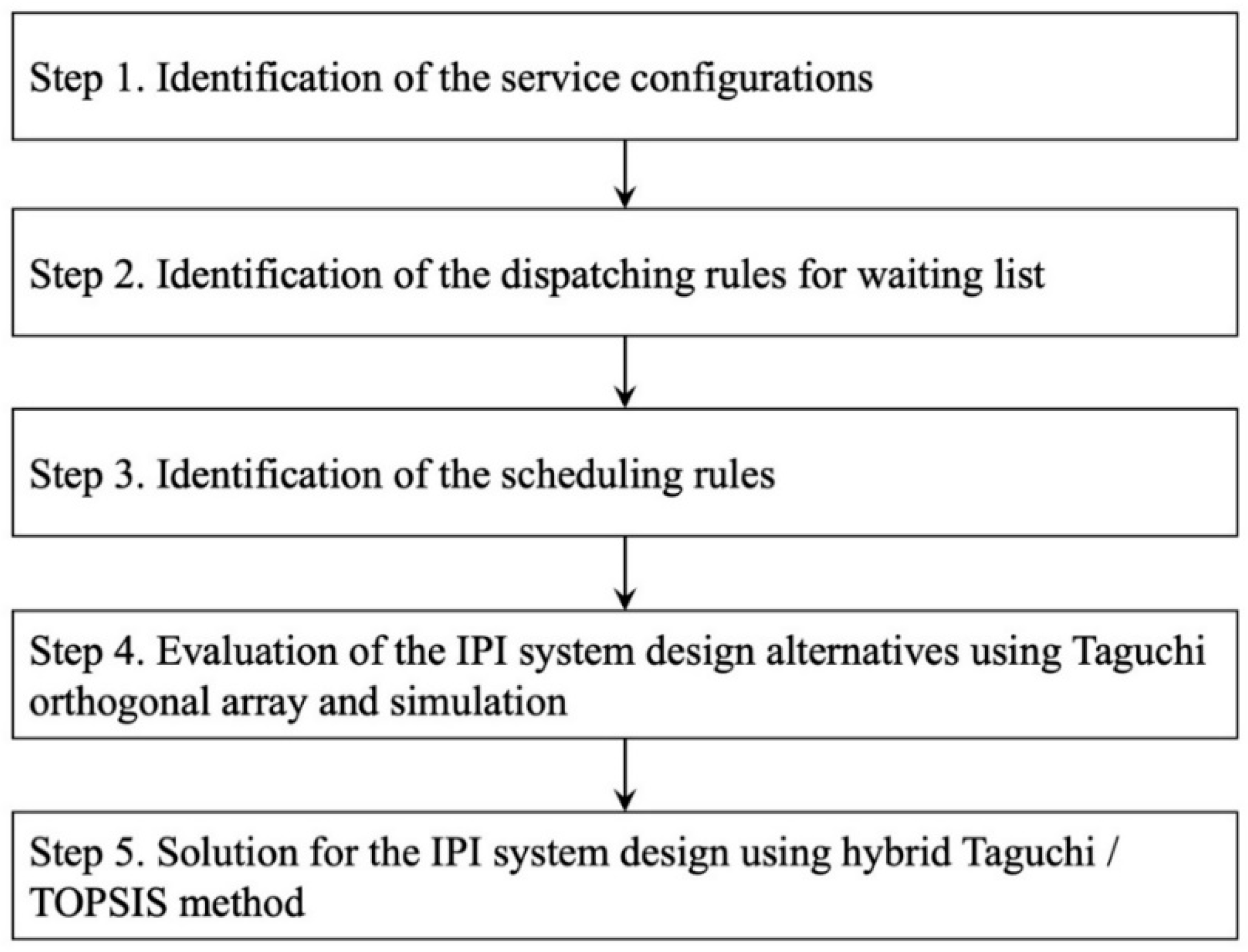 Sustainability 14 03706 g007