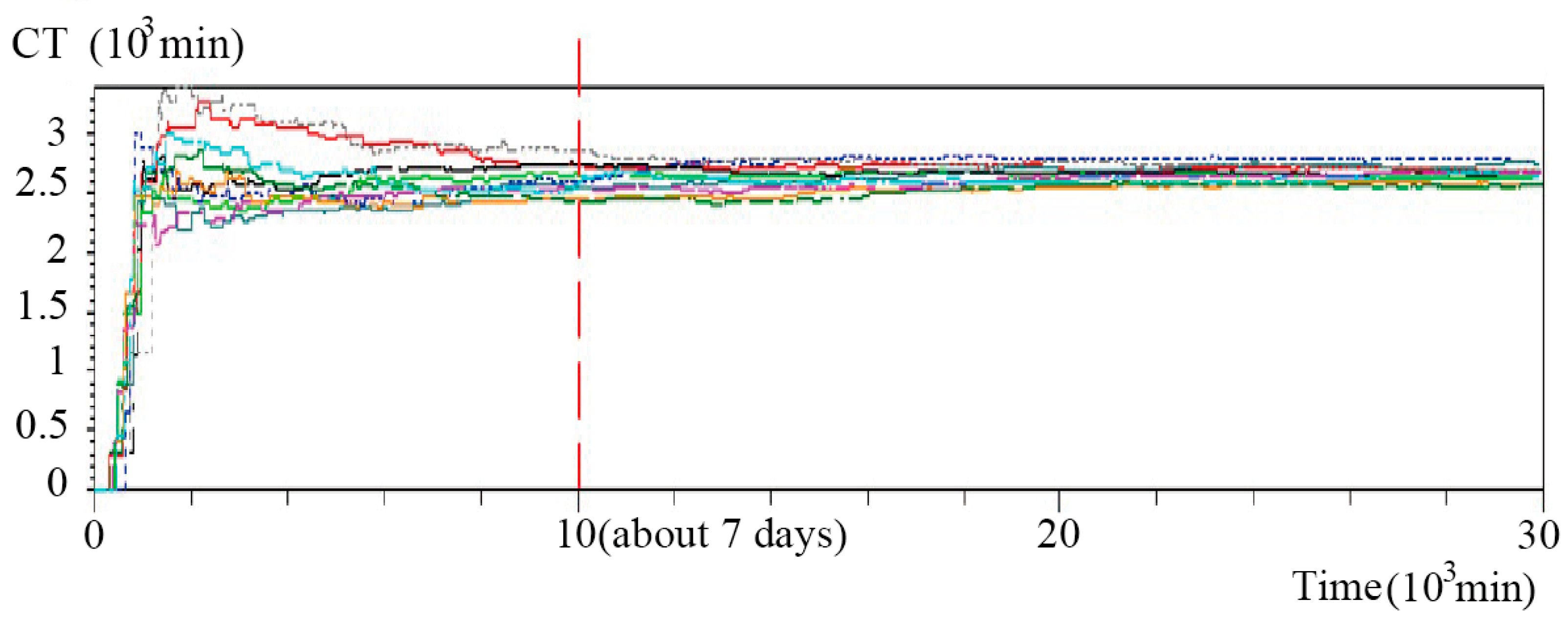 Sustainability 14 03706 g009